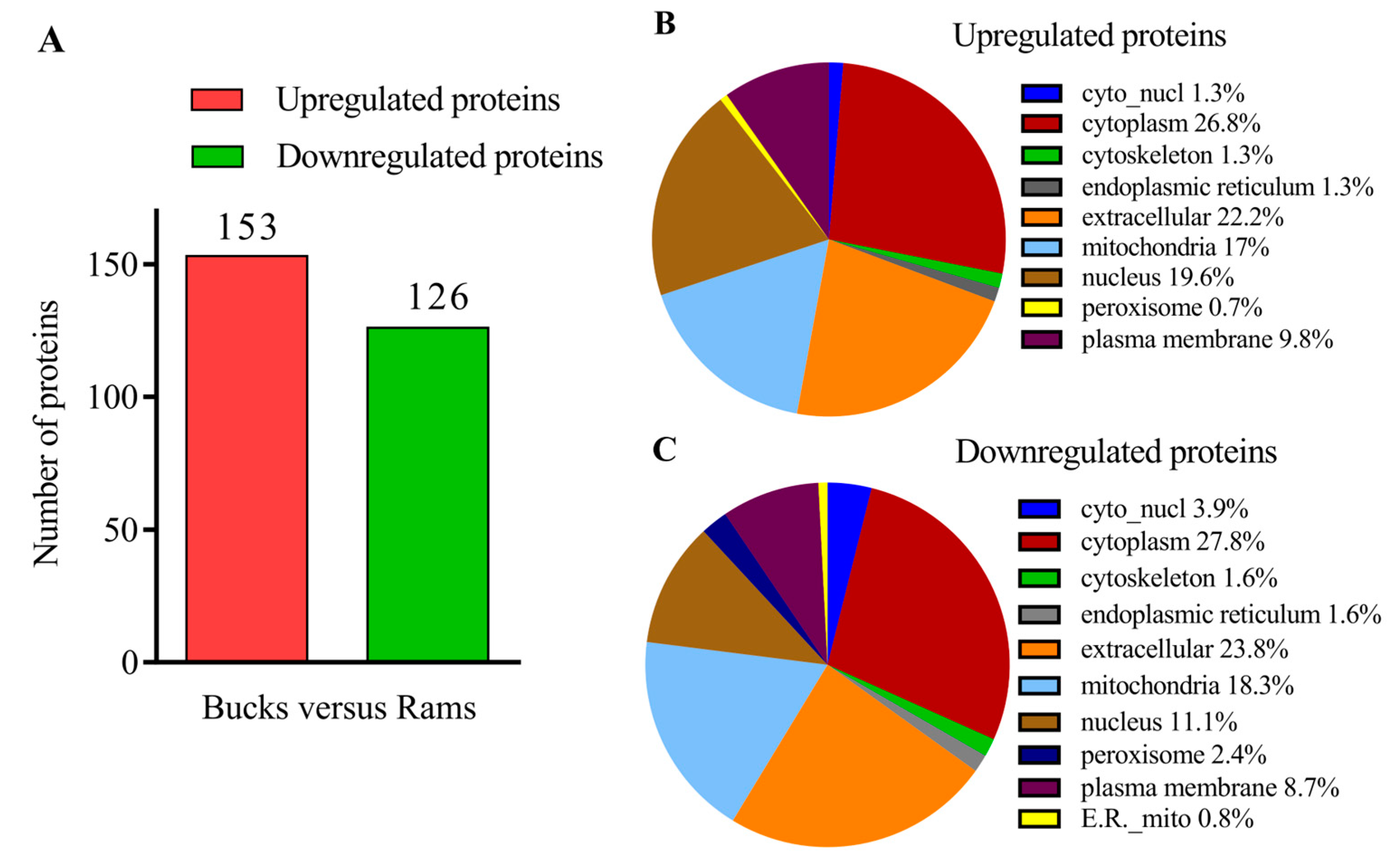 Genes 14 00973 g003 Genes 14 00973 g003