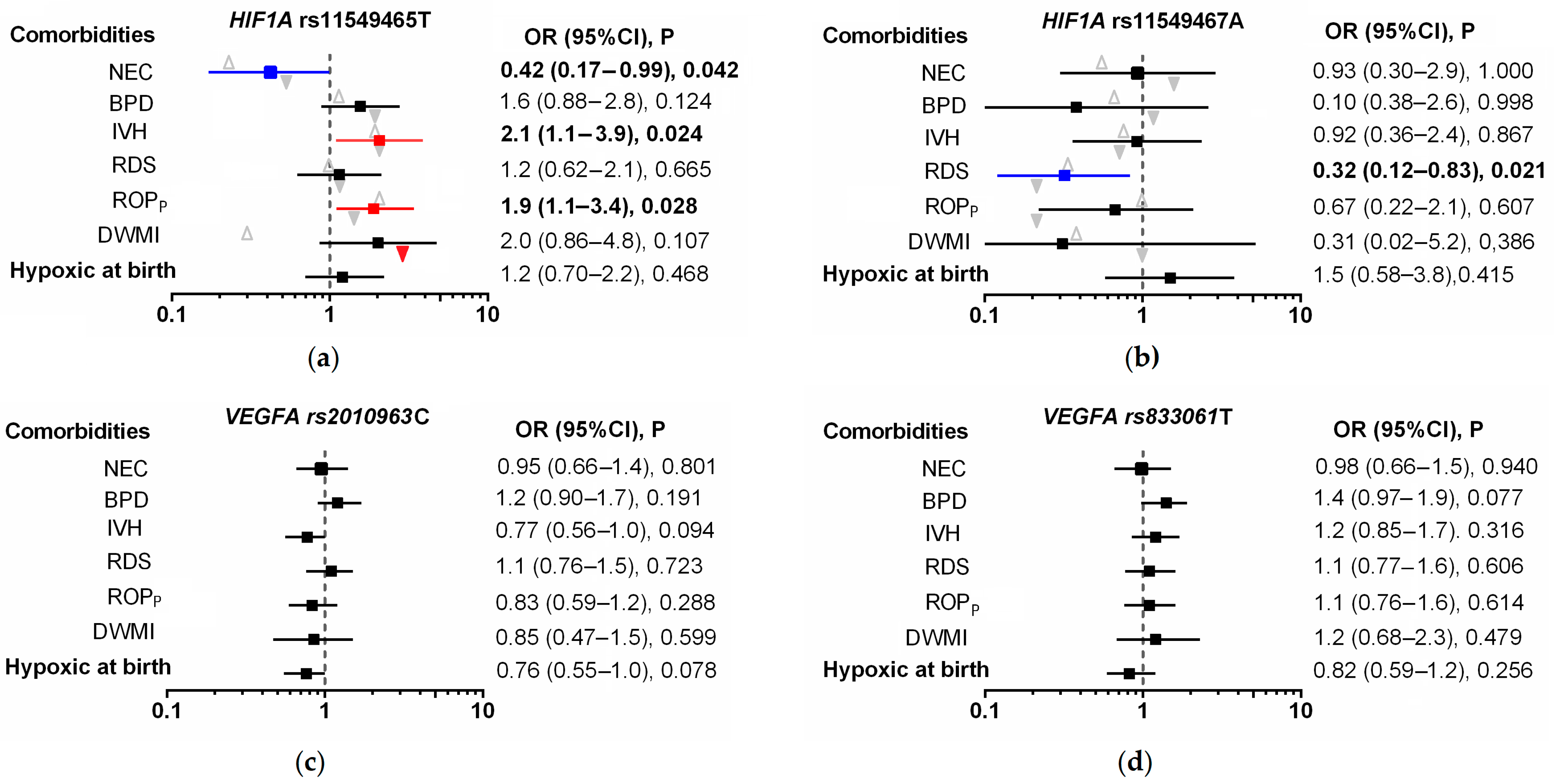 Genes 14 00975 g002 Genes 14 00975 g002