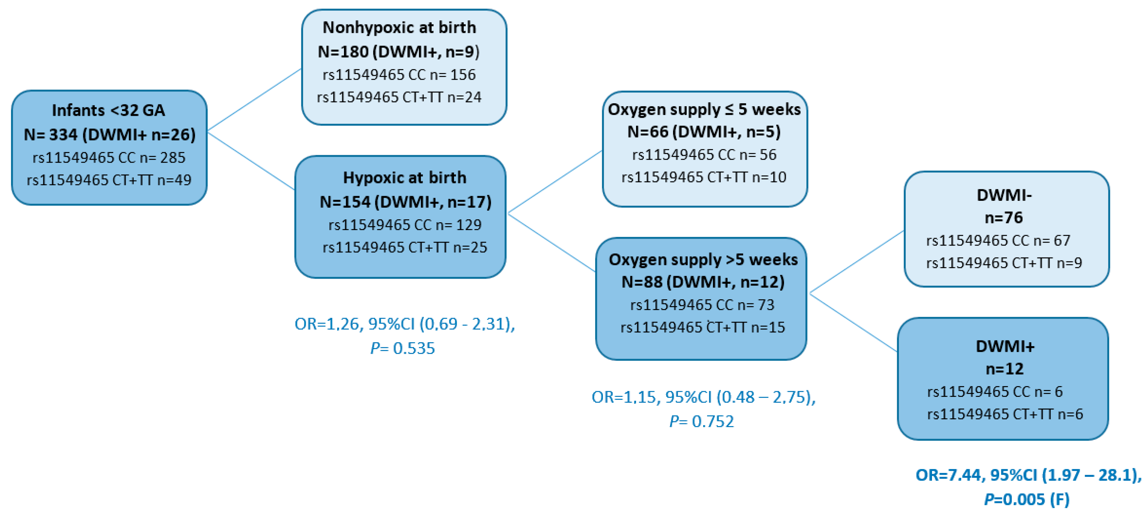 Genes 14 00975 g003 Genes 14 00975 g003