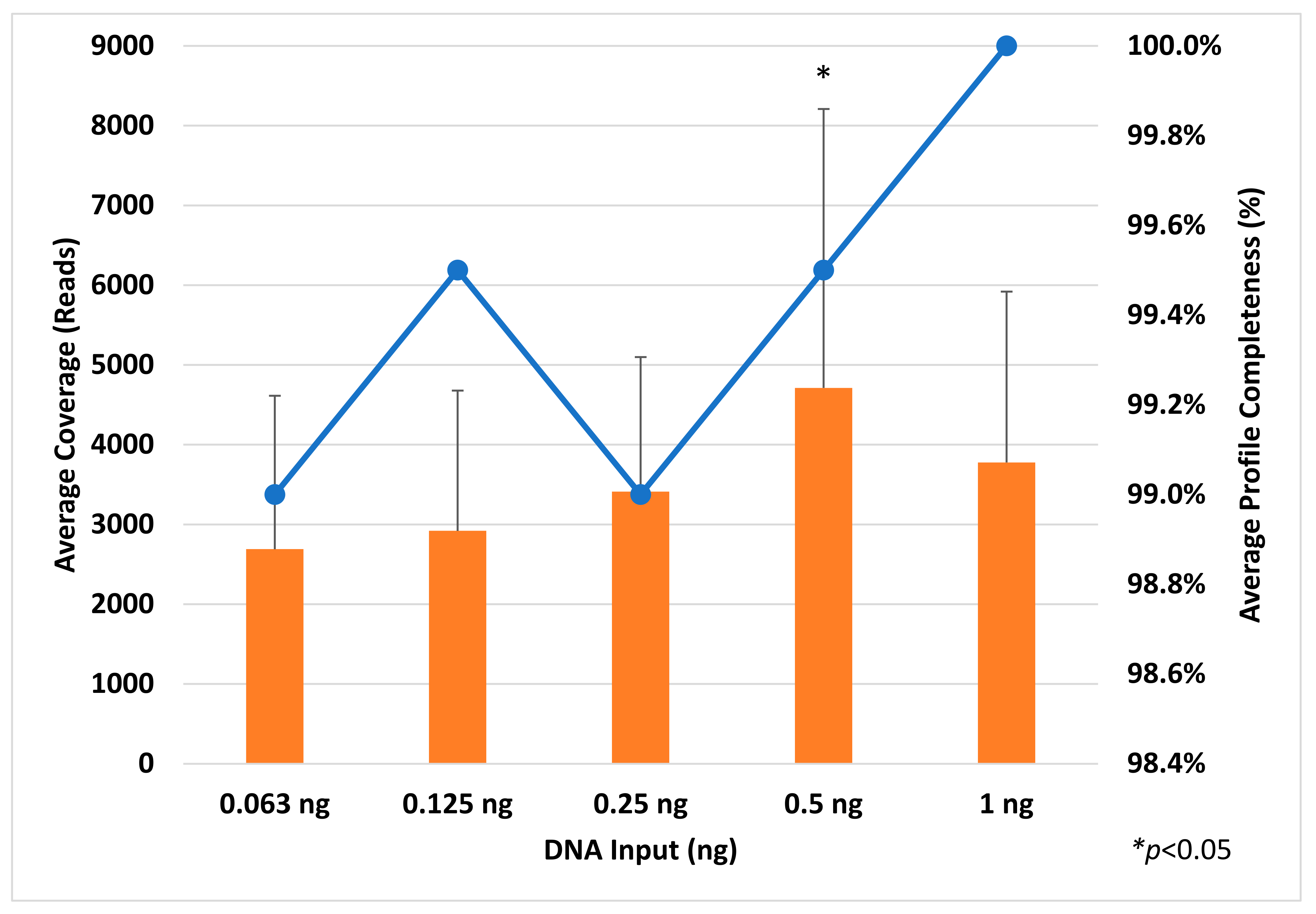 Genes 14 00977 g001 Genes 14 00977 g001