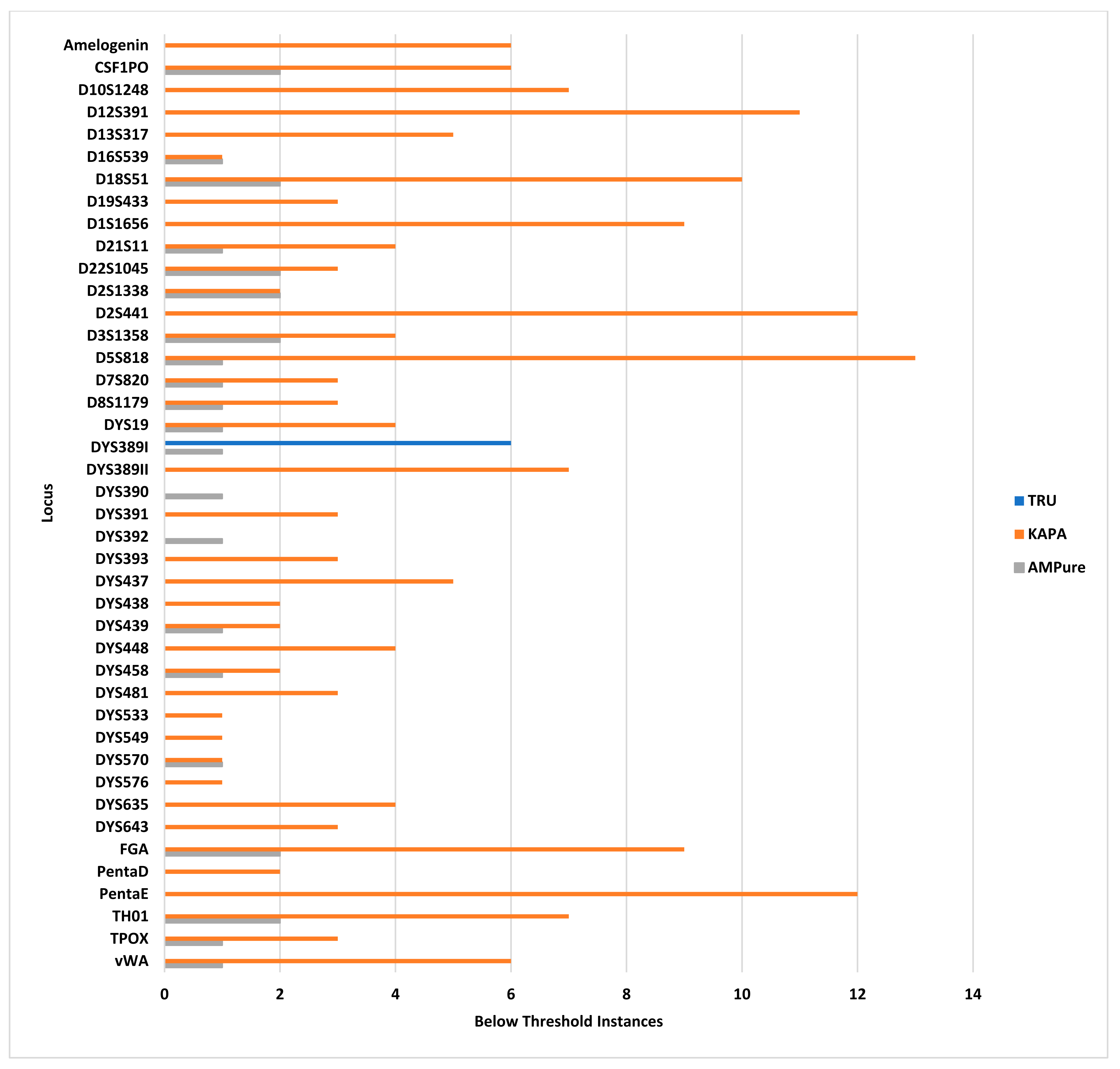 Genes 14 00977 g002 Genes 14 00977 g002
