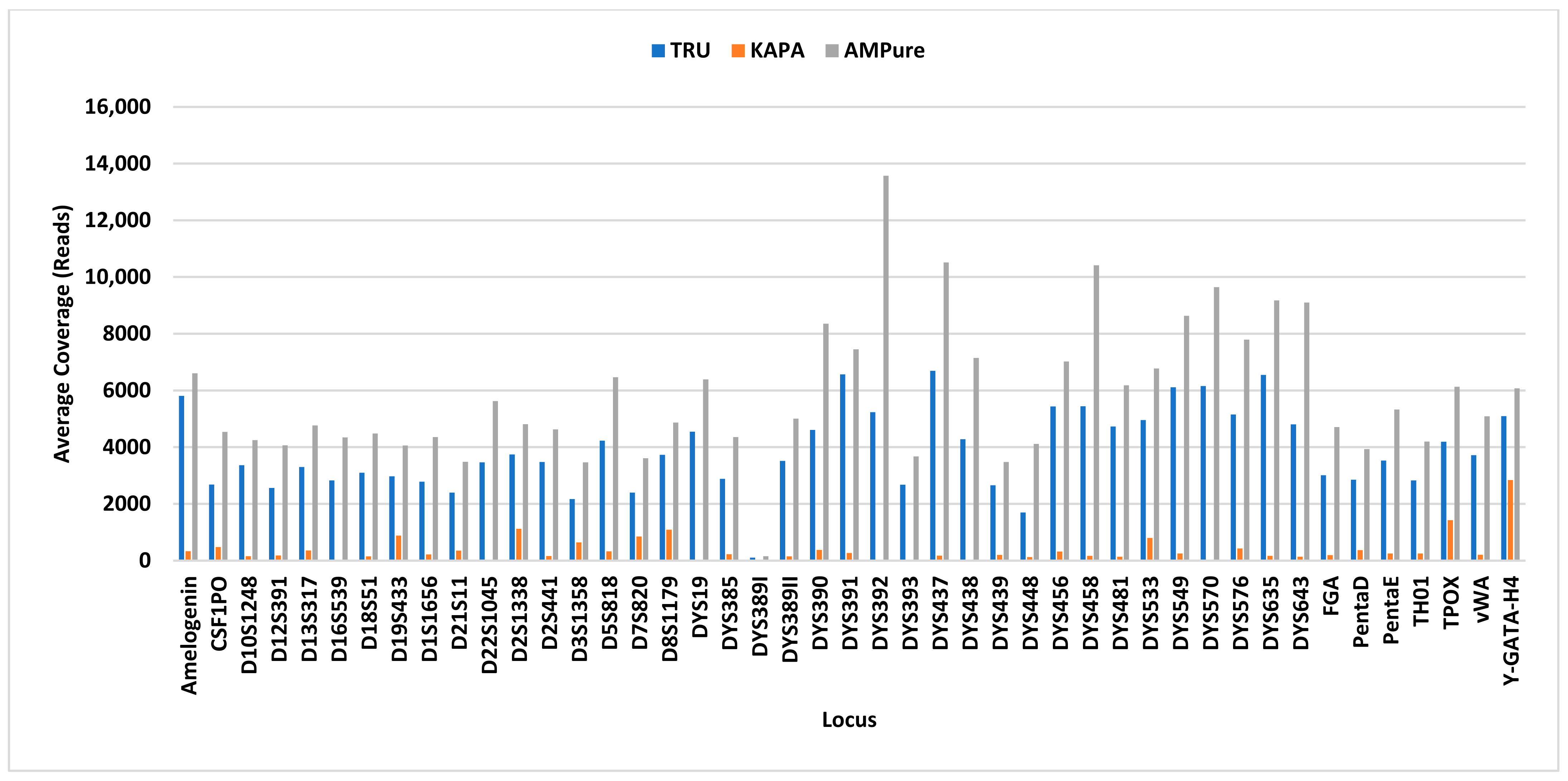 Genes 14 00977 g003 Genes 14 00977 g003