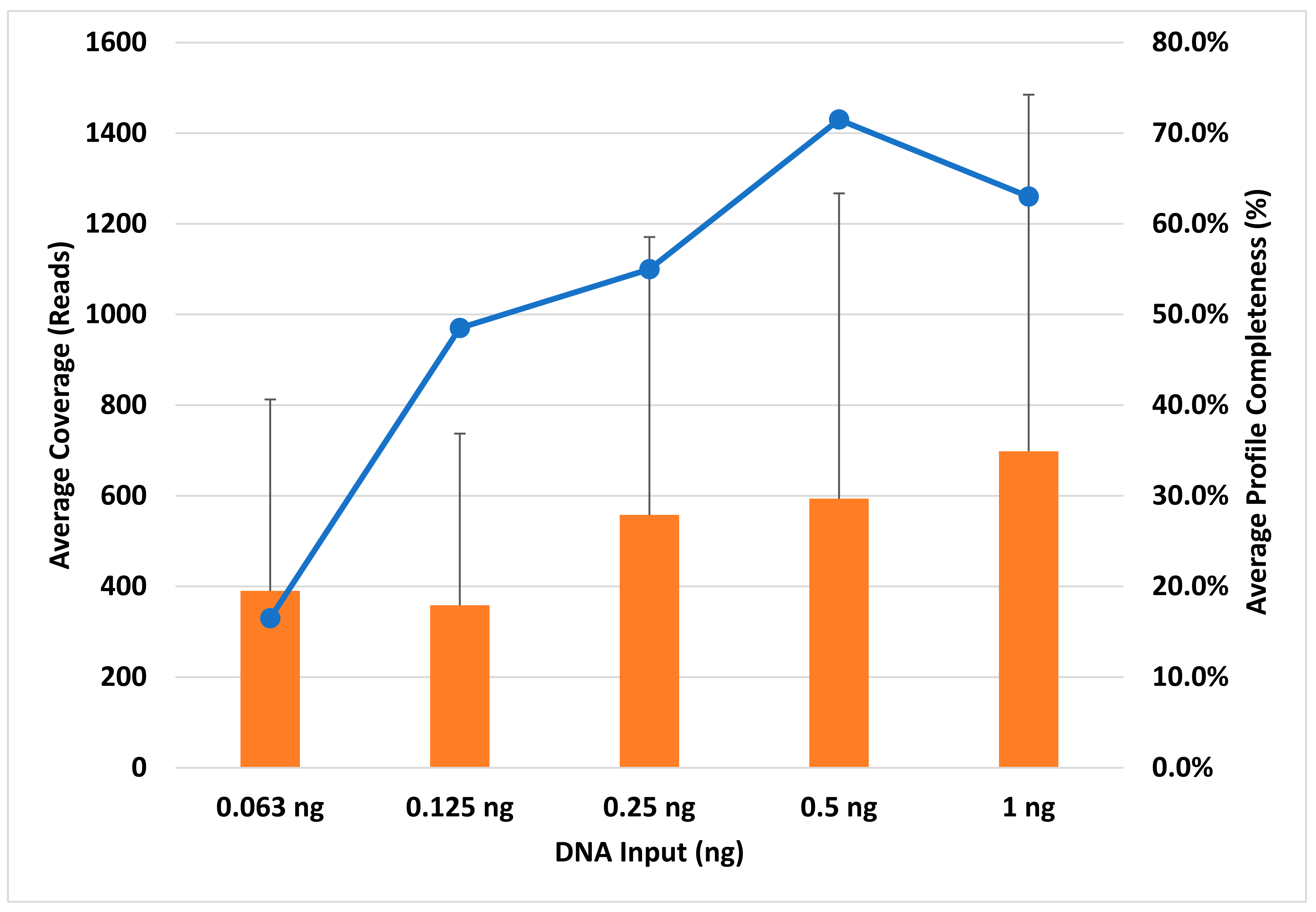Genes 14 00977 g004 Genes 14 00977 g004