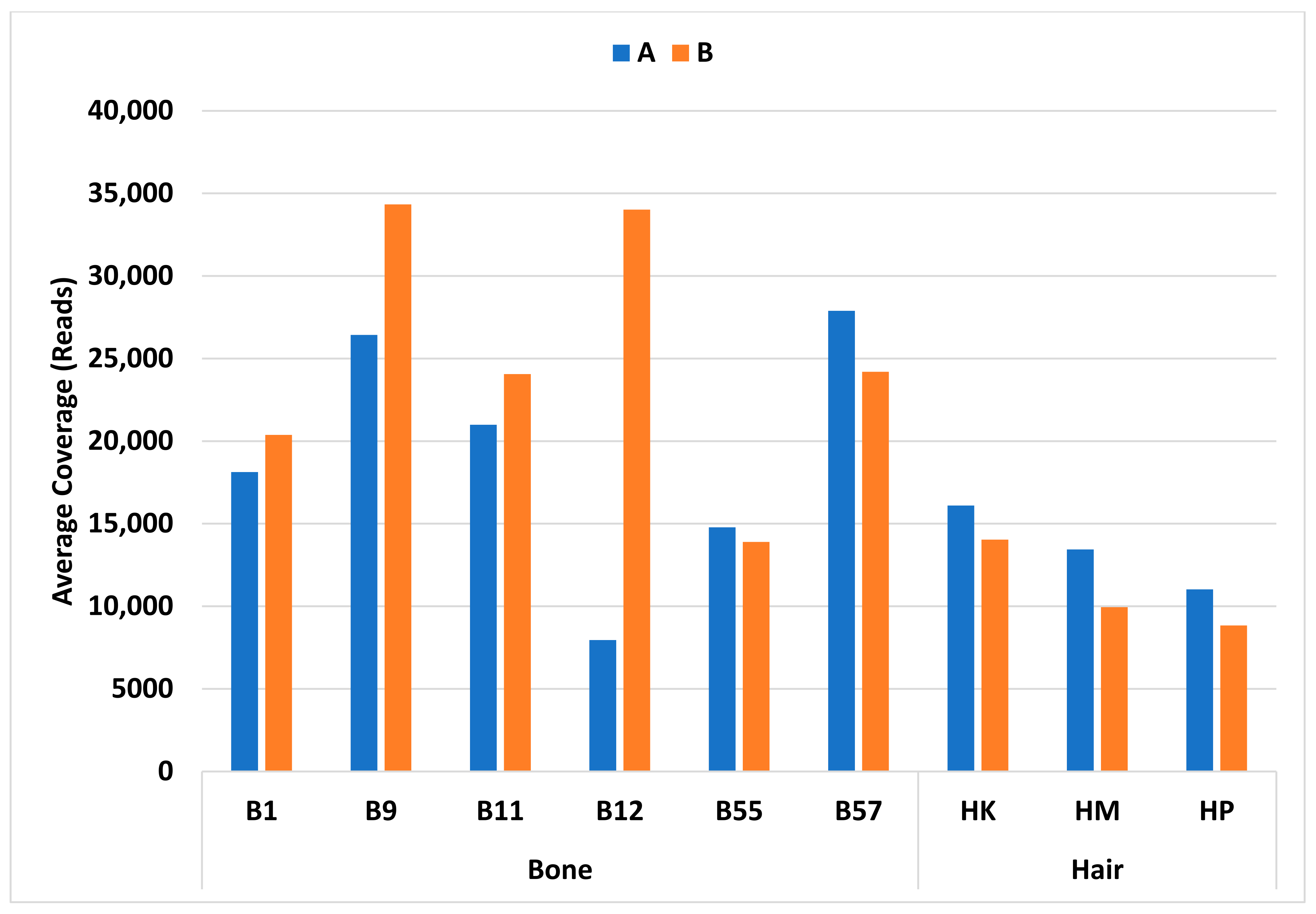 Genes 14 00977 g008 Genes 14 00977 g008