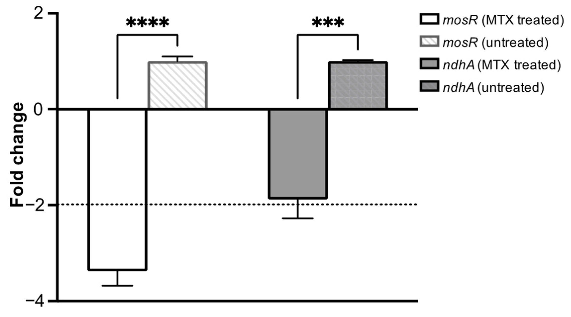 Genes 14 00978 g009 Genes 14 00978 g009