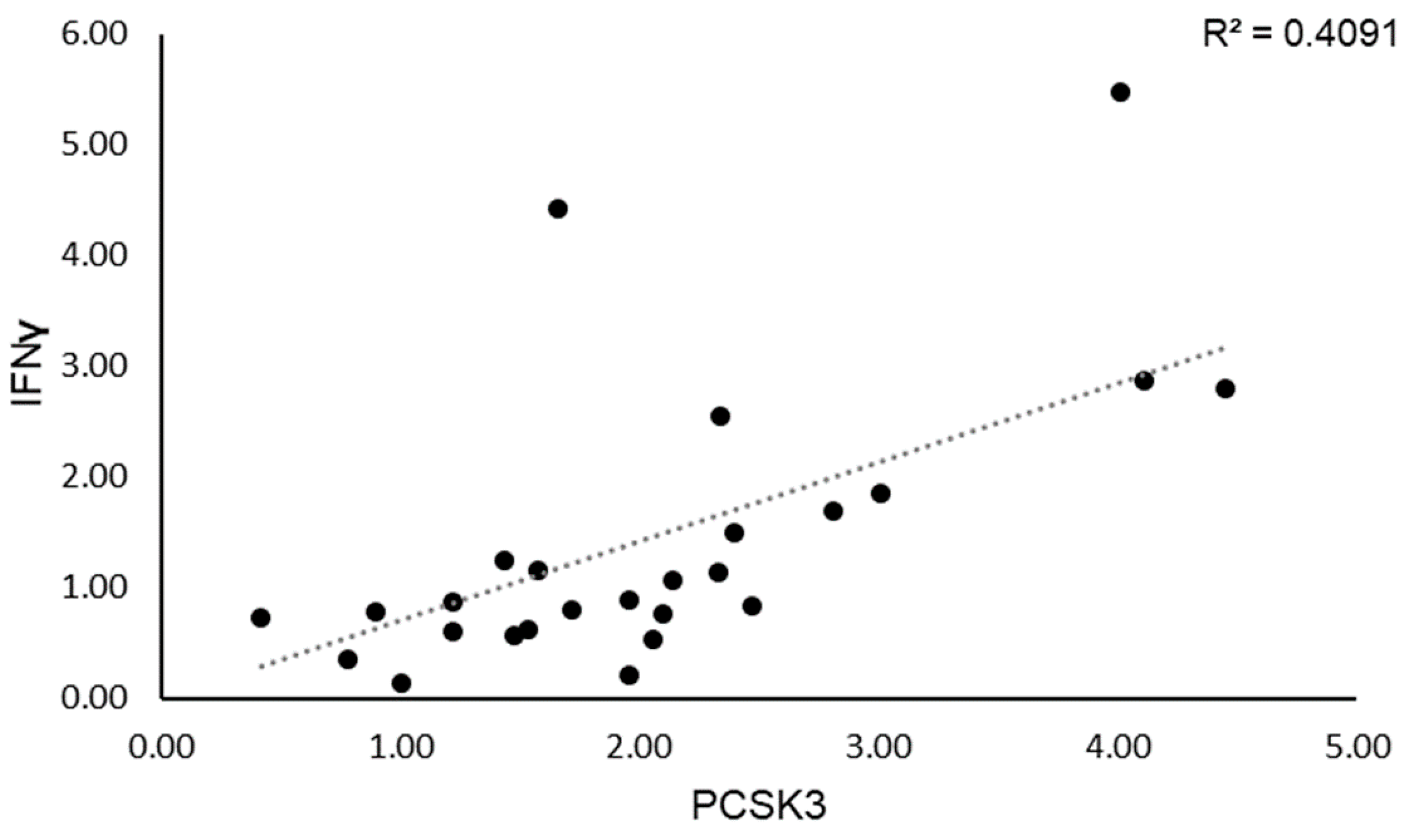 Genes 14 00981 g002 Genes 14 00981 g002
