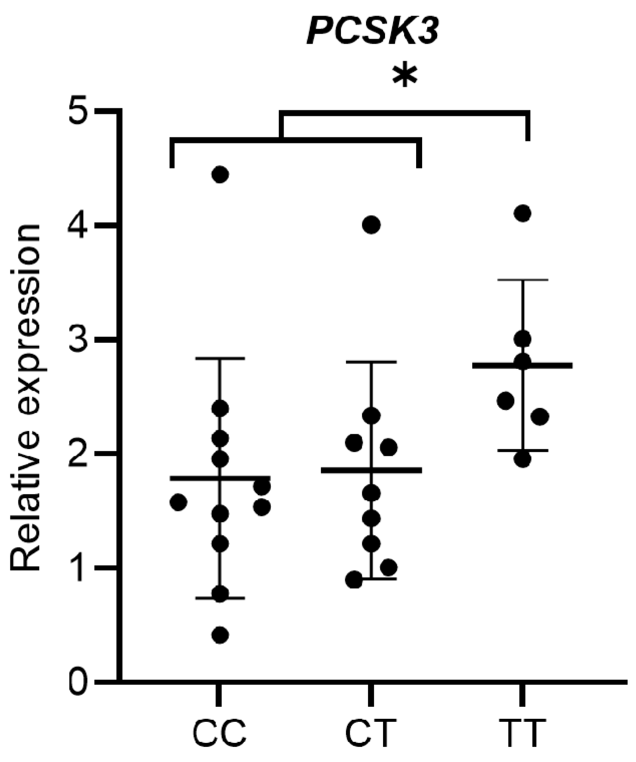 Genes 14 00981 g003 Genes 14 00981 g003