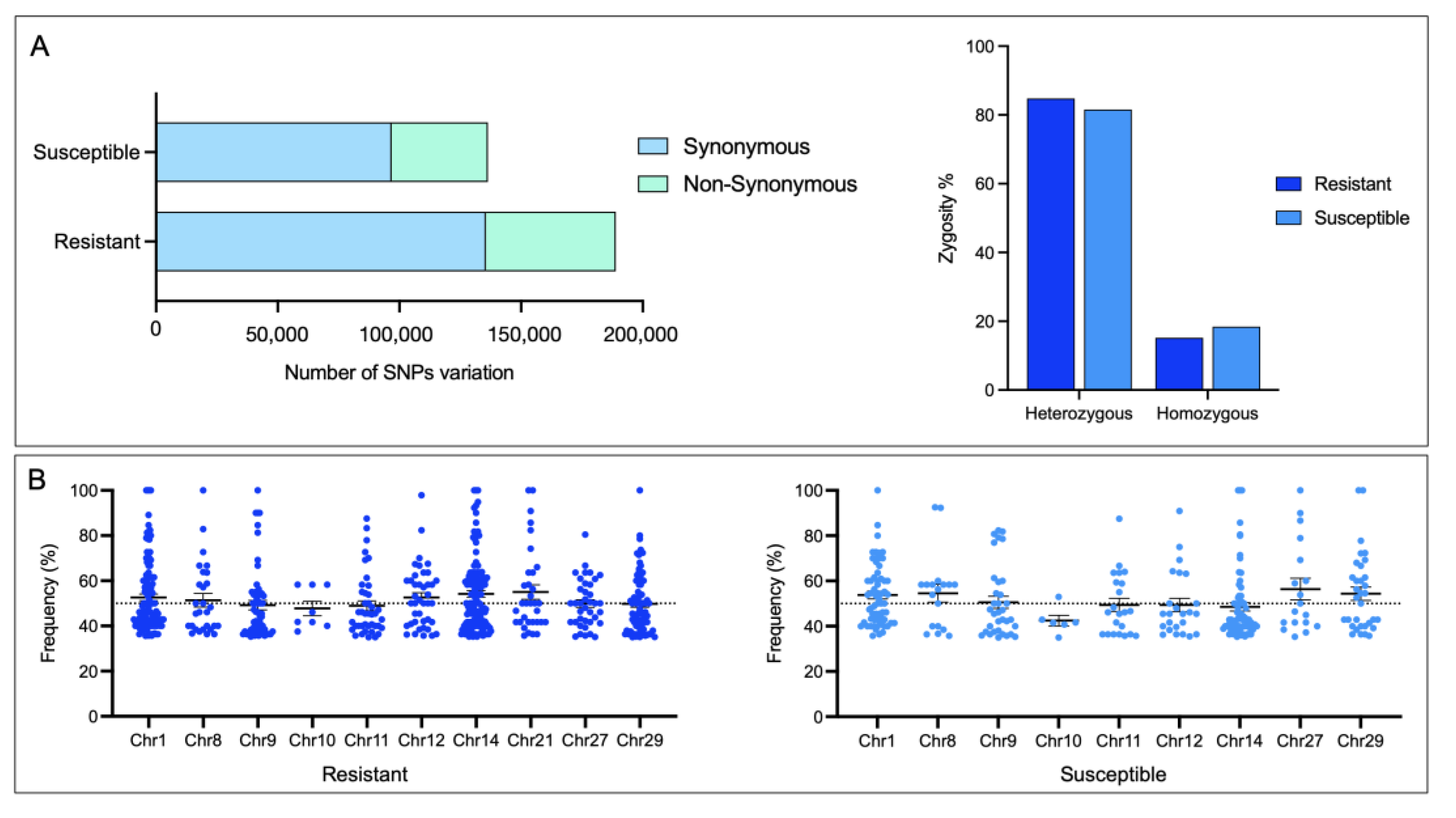 Genes 14 00986 g006 Genes 14 00986 g006