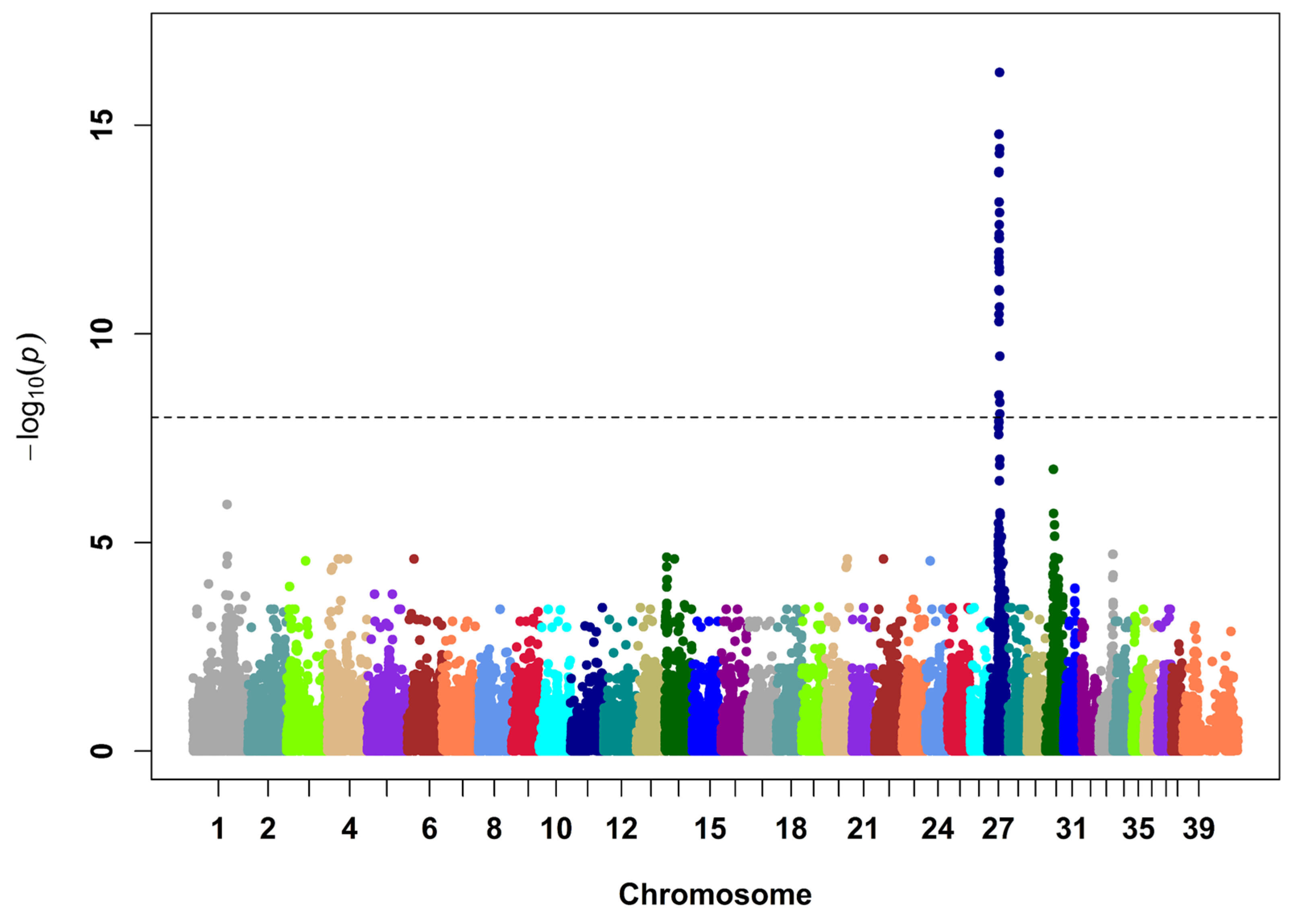 Genes 14 00988 g003 Genes 14 00988 g003