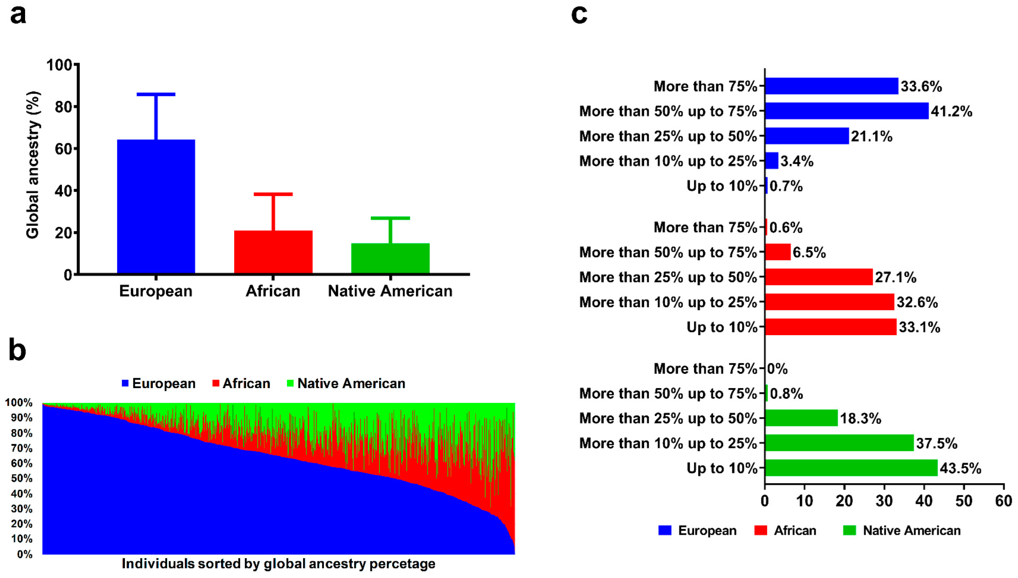 Genes 14 00991 g002 Genes 14 00991 g002