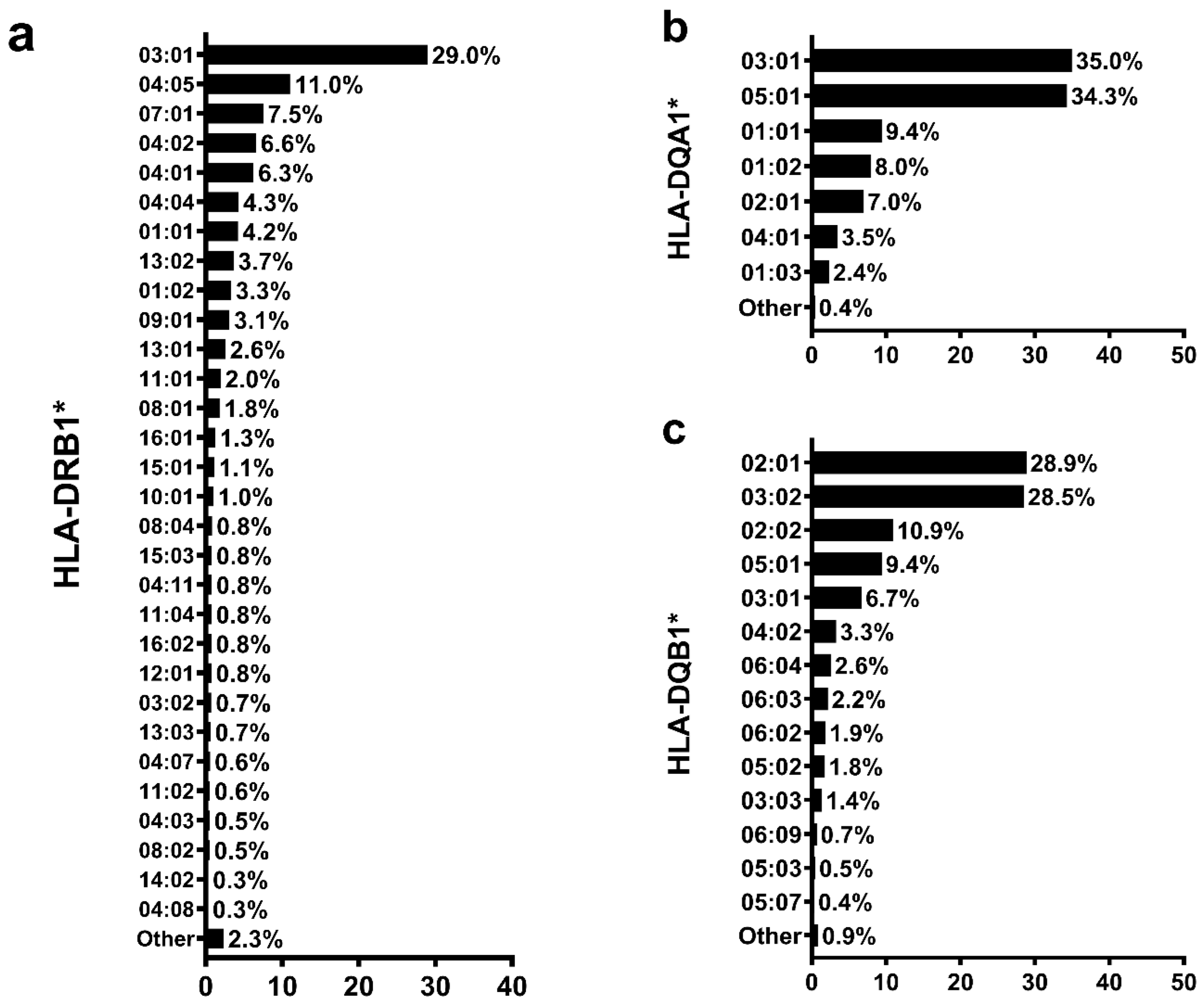 Genes 14 00991 g003 Genes 14 00991 g003