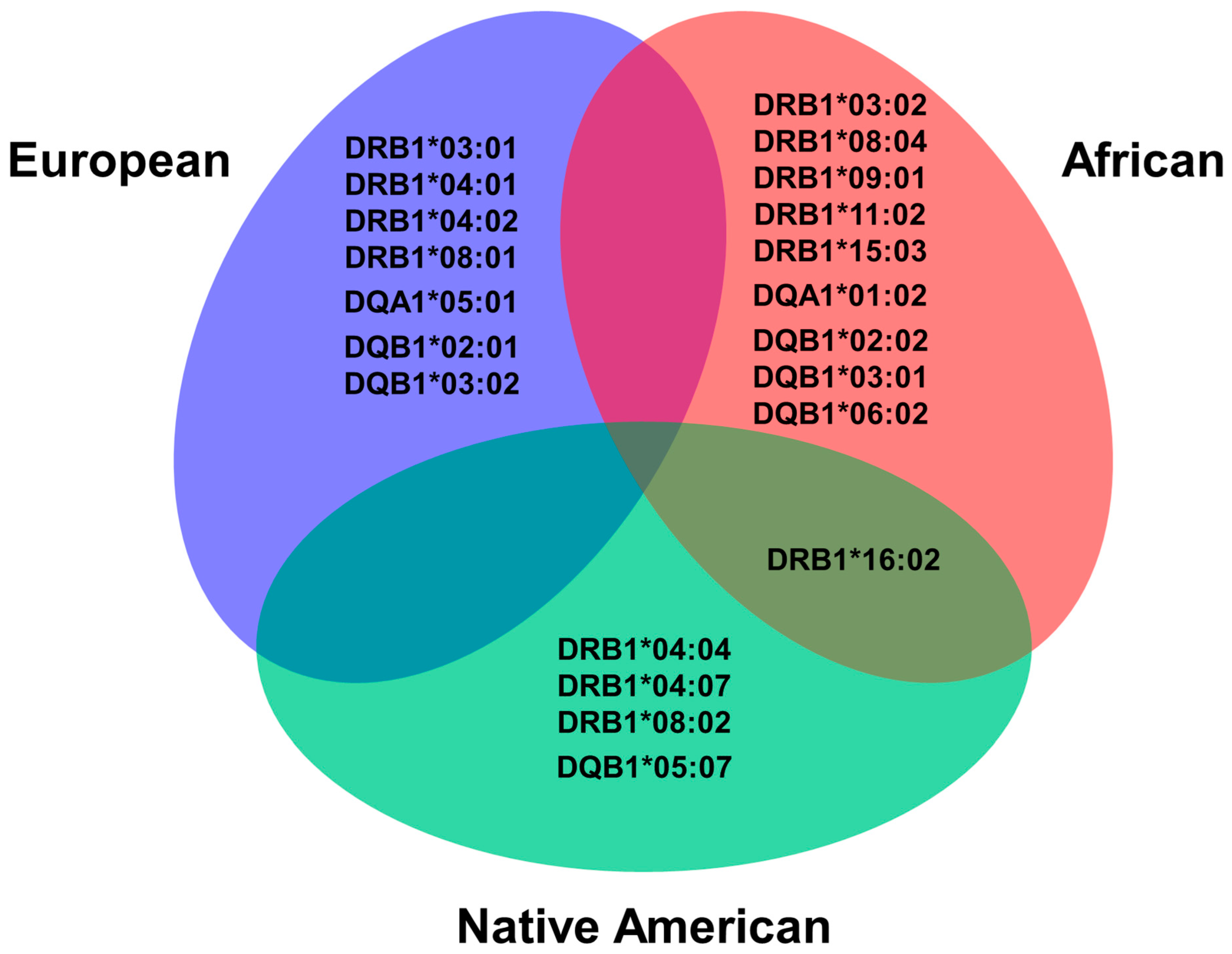 Genes 14 00991 g004 Genes 14 00991 g004