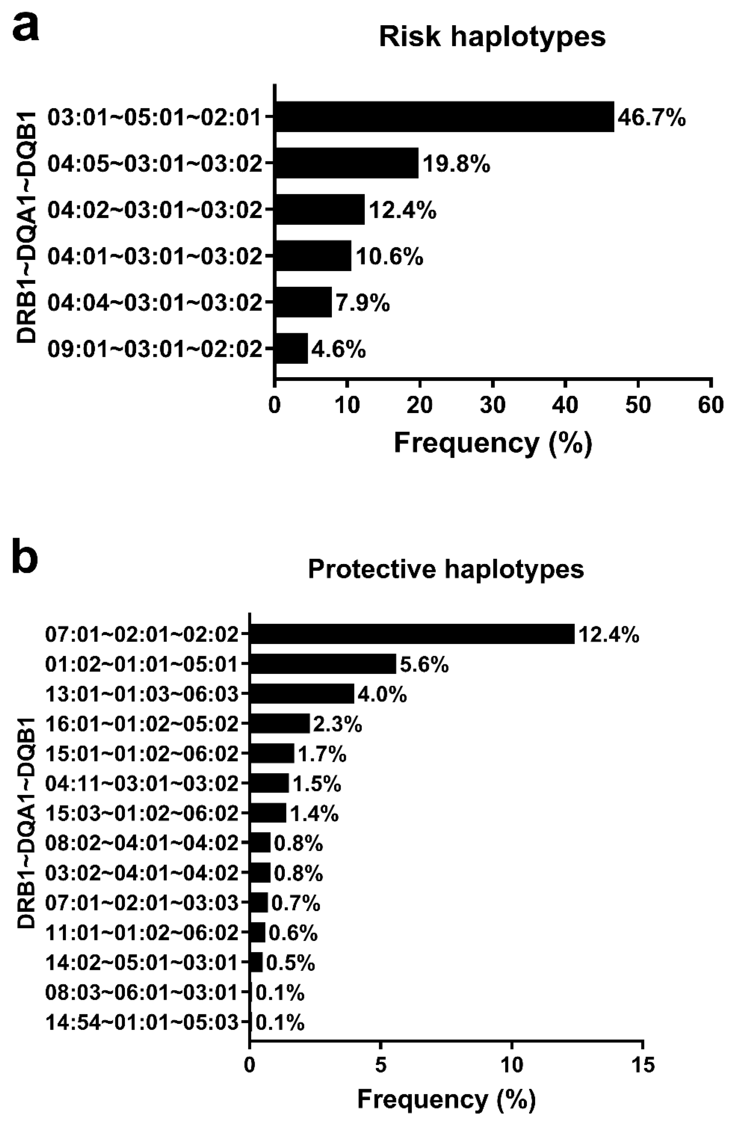 Genes 14 00991 g005 Genes 14 00991 g005