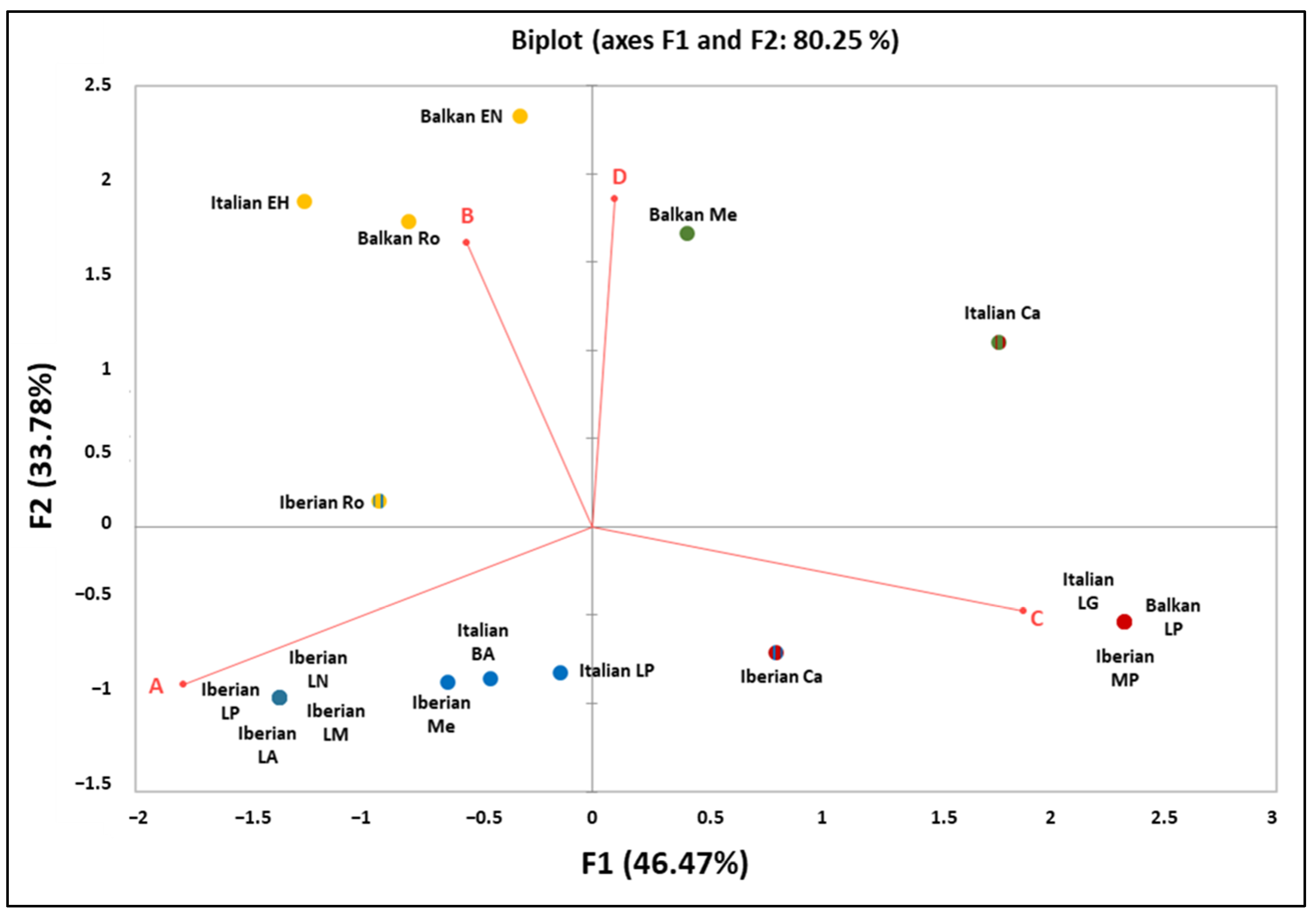 Genes 14 00992 g006 Genes 14 00992 g006