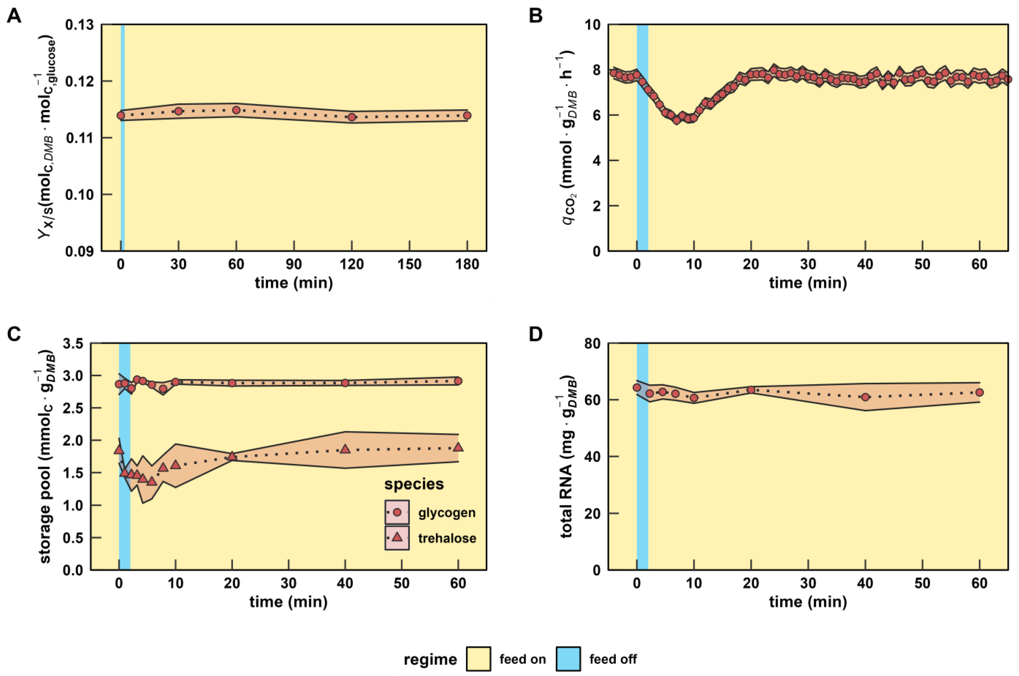 Genes 14 00997 g003 Genes 14 00997 g003