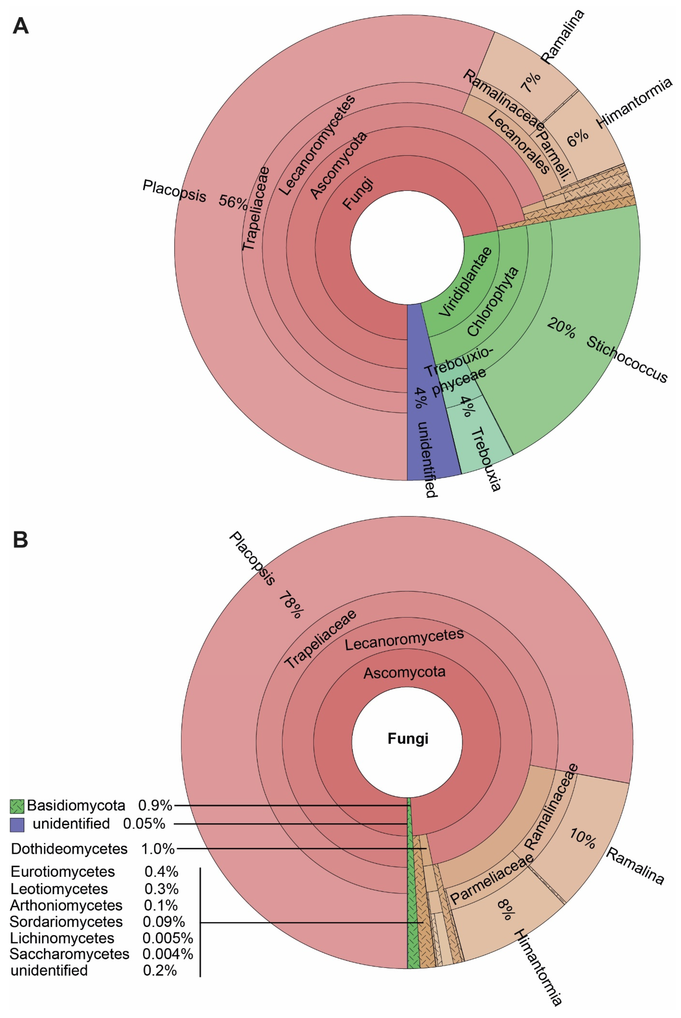 Genes 14 01019 g002 Genes 14 01019 g002