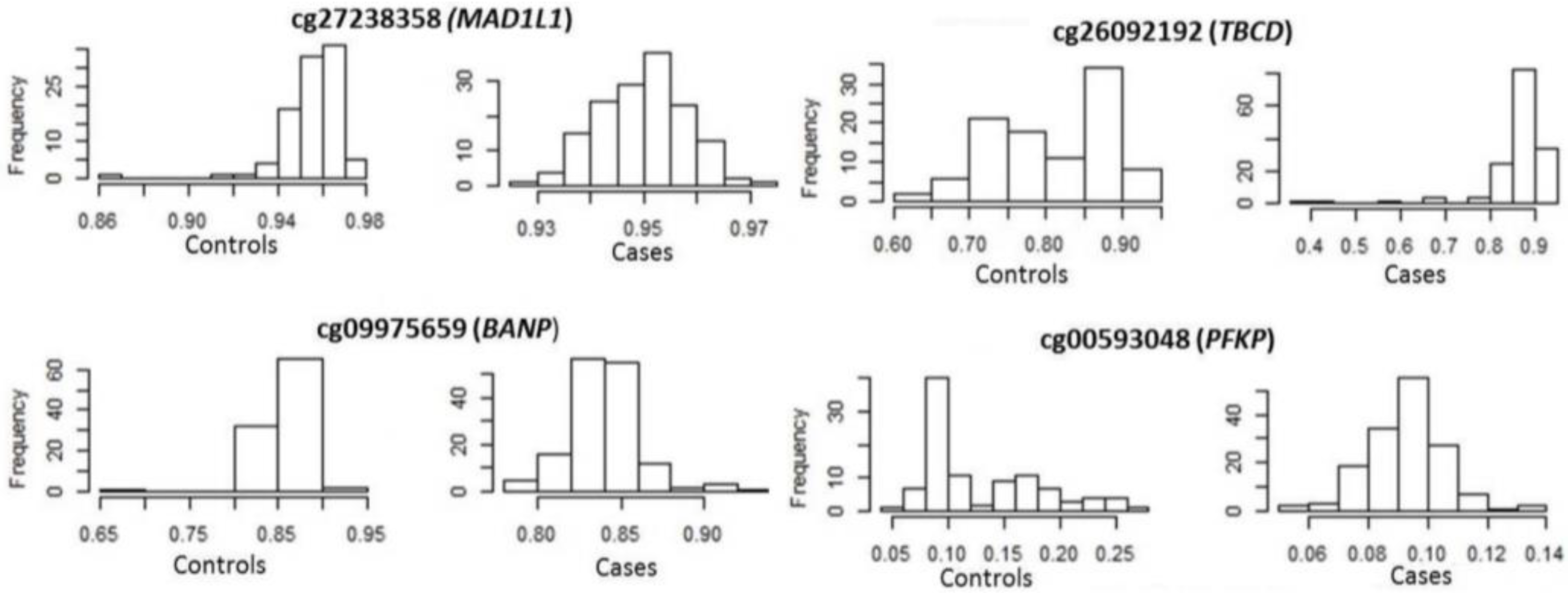Genes 14 01029 g003 Genes 14 01029 g003
