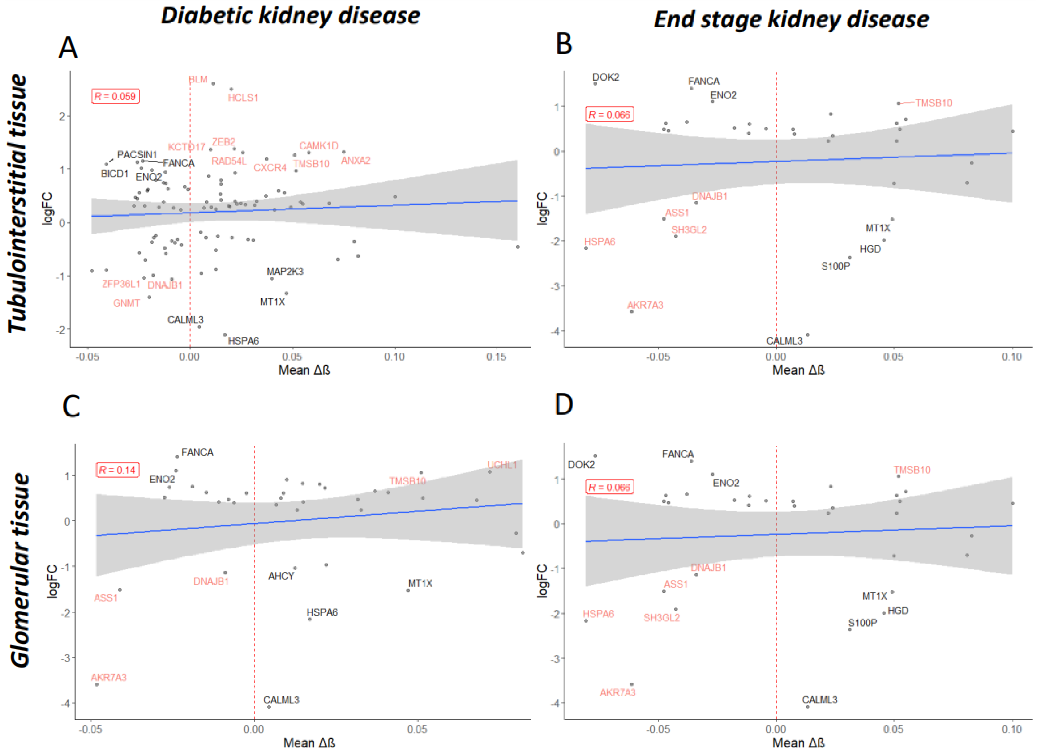 Genes 14 01029 g005 Genes 14 01029 g005
