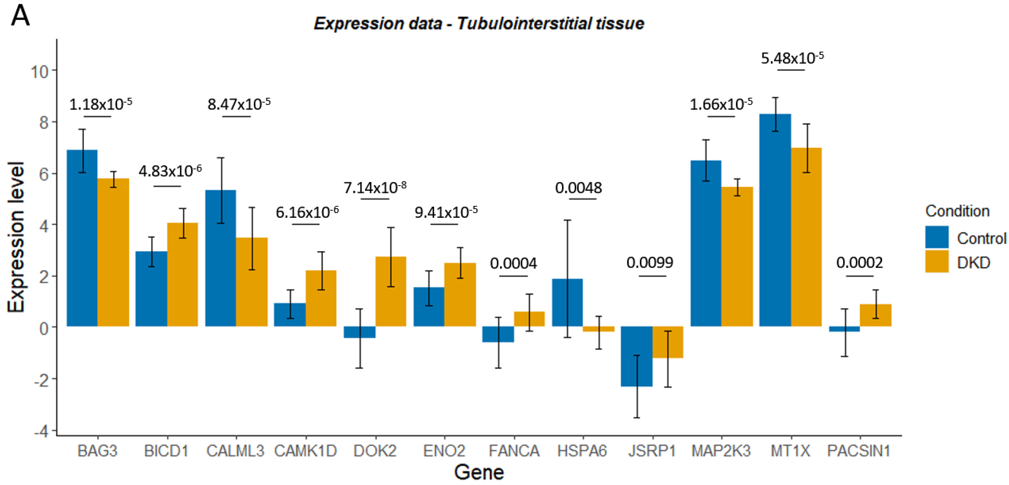Genes 14 01029 g006a Genes 14 01029 g006a