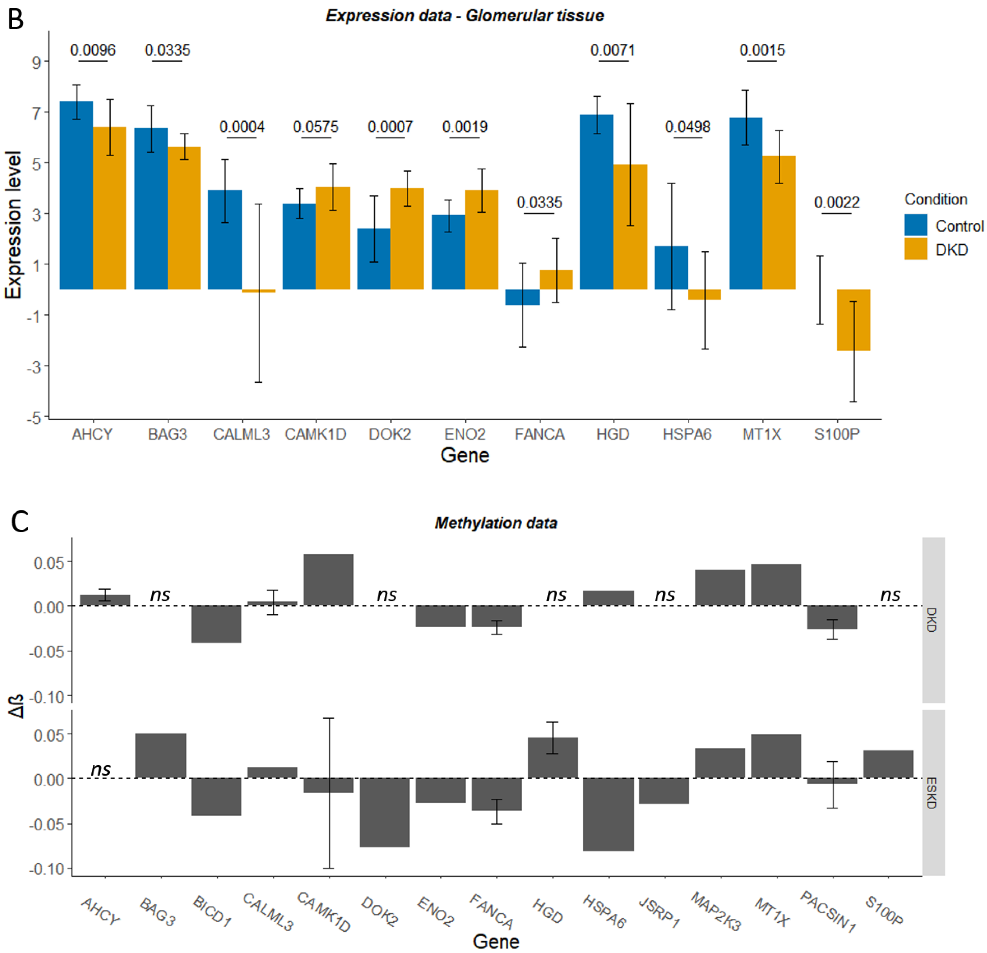 Genes 14 01029 g006b Genes 14 01029 g006b