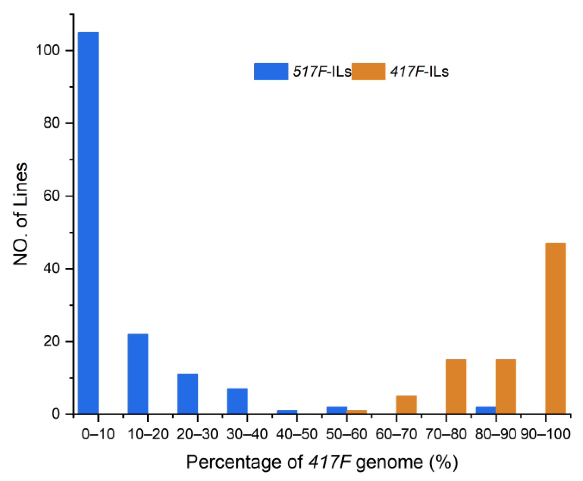 Genes 14 01044 g001 Genes 14 01044 g001