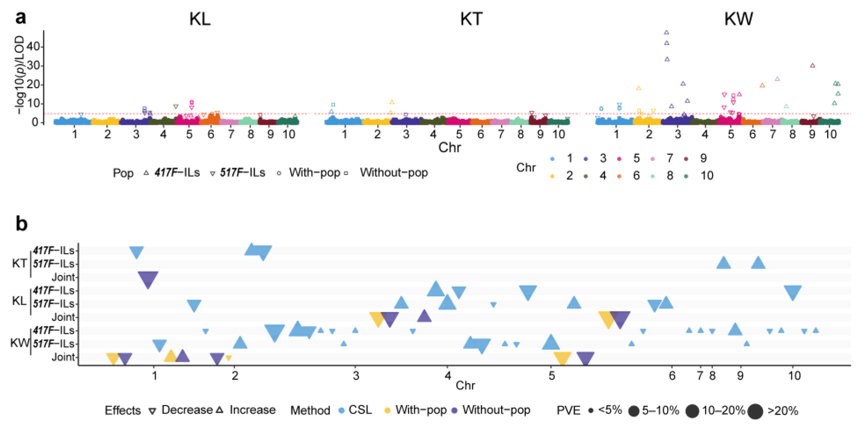 Genes 14 01044 g002 Genes 14 01044 g002