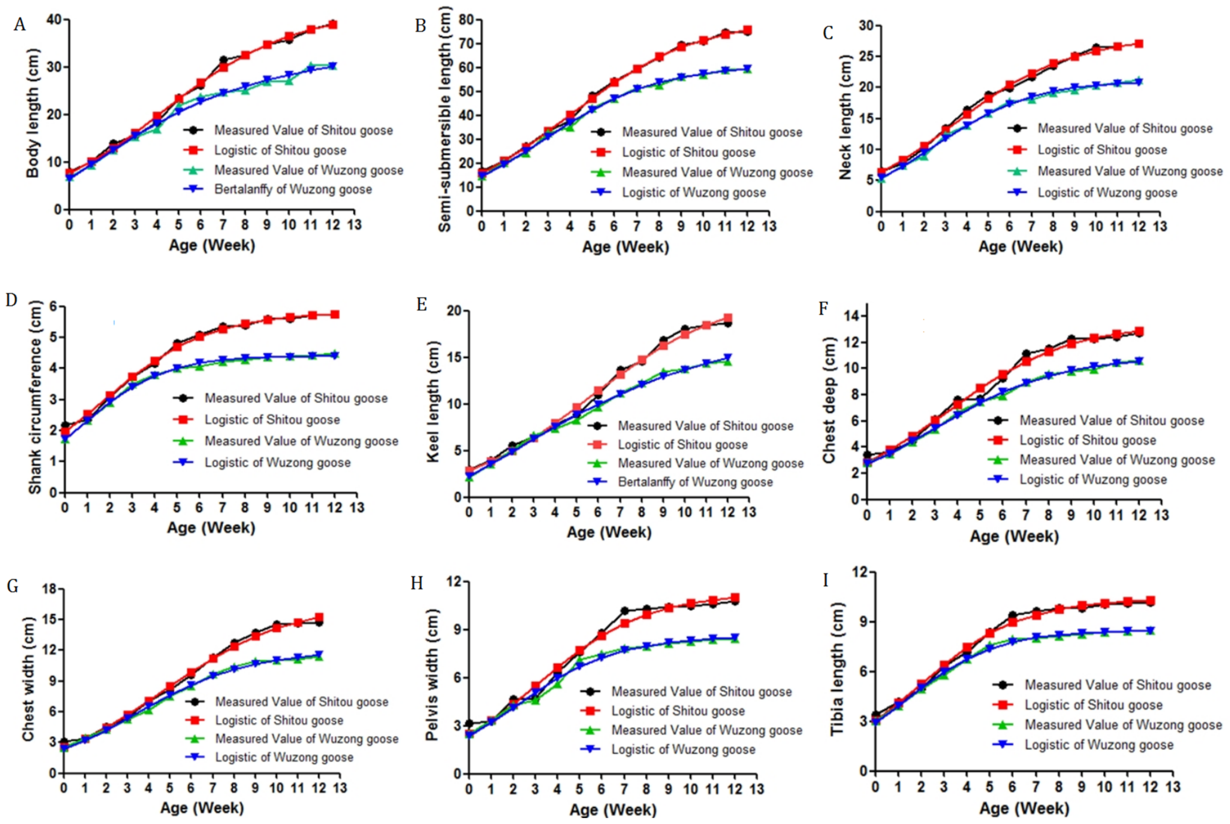 Genes 14 01048 g002 Genes 14 01048 g002