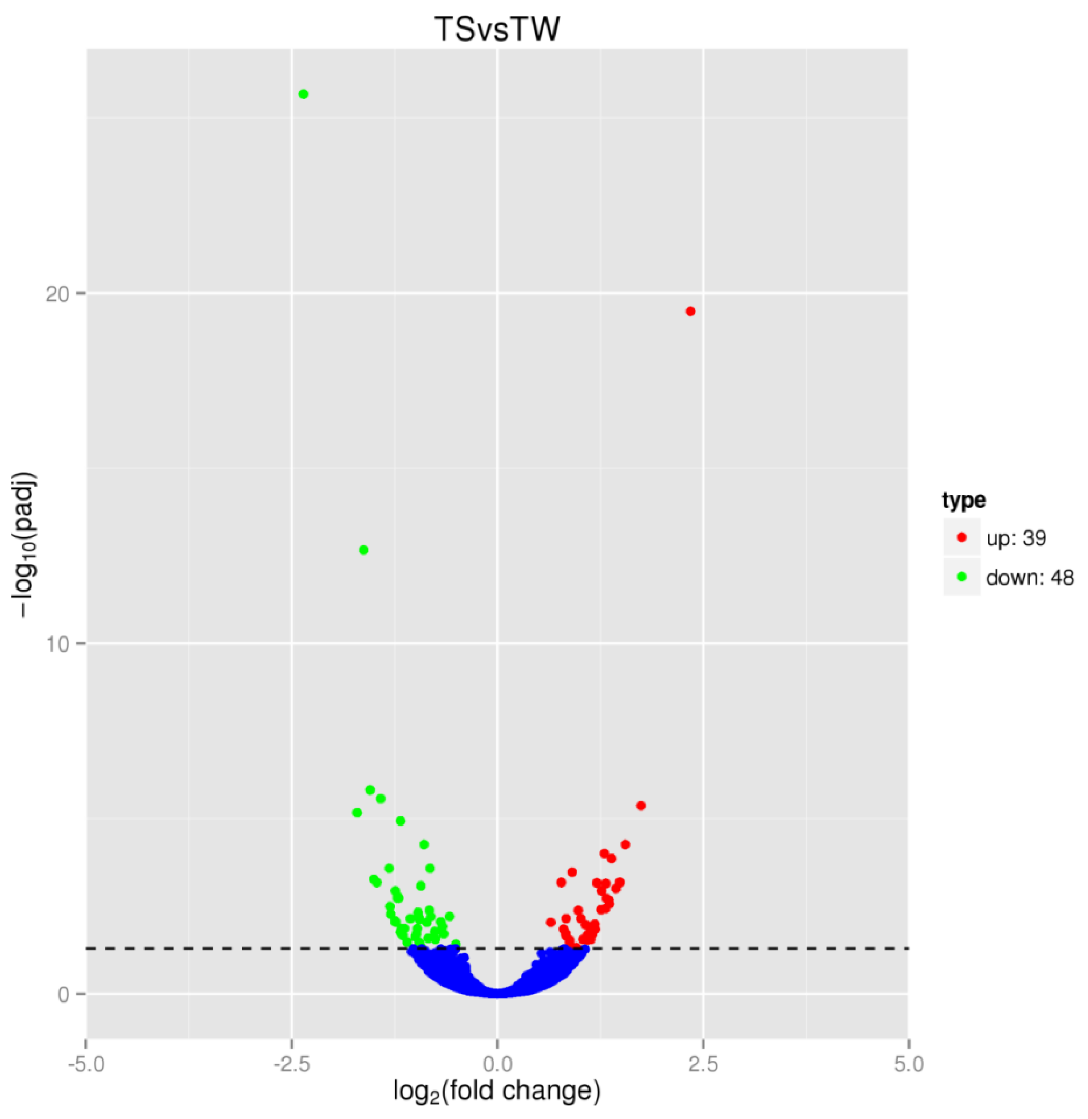 Genes 14 01048 g003 Genes 14 01048 g003