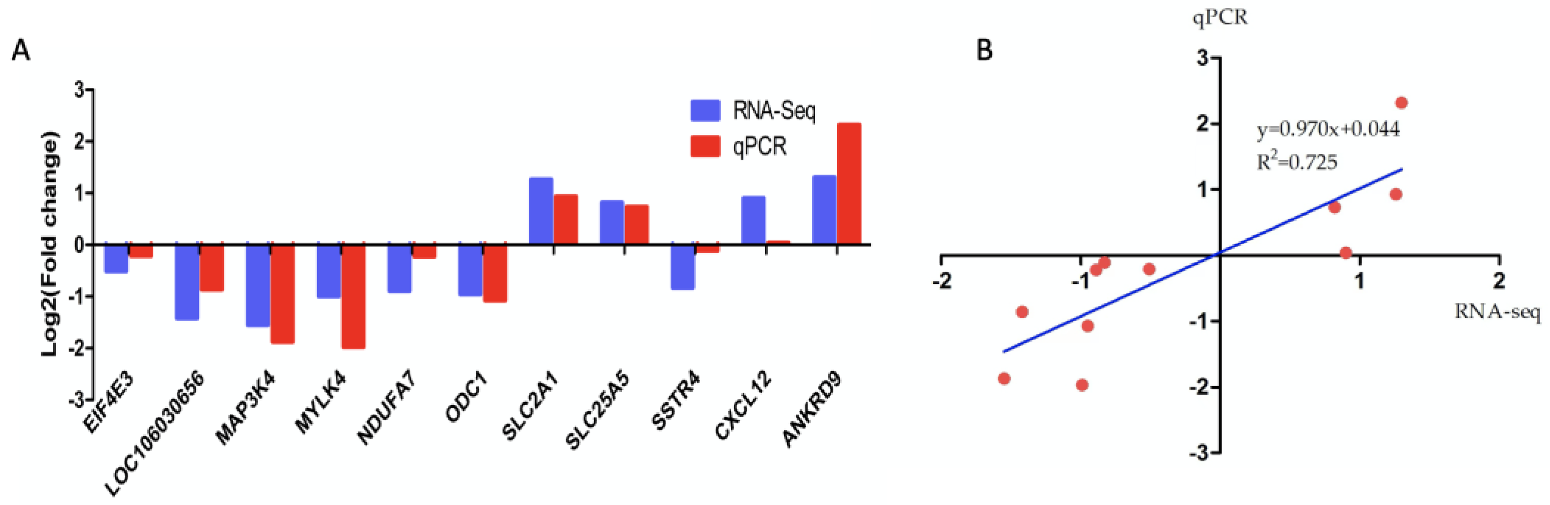 Genes 14 01048 g006 Genes 14 01048 g006