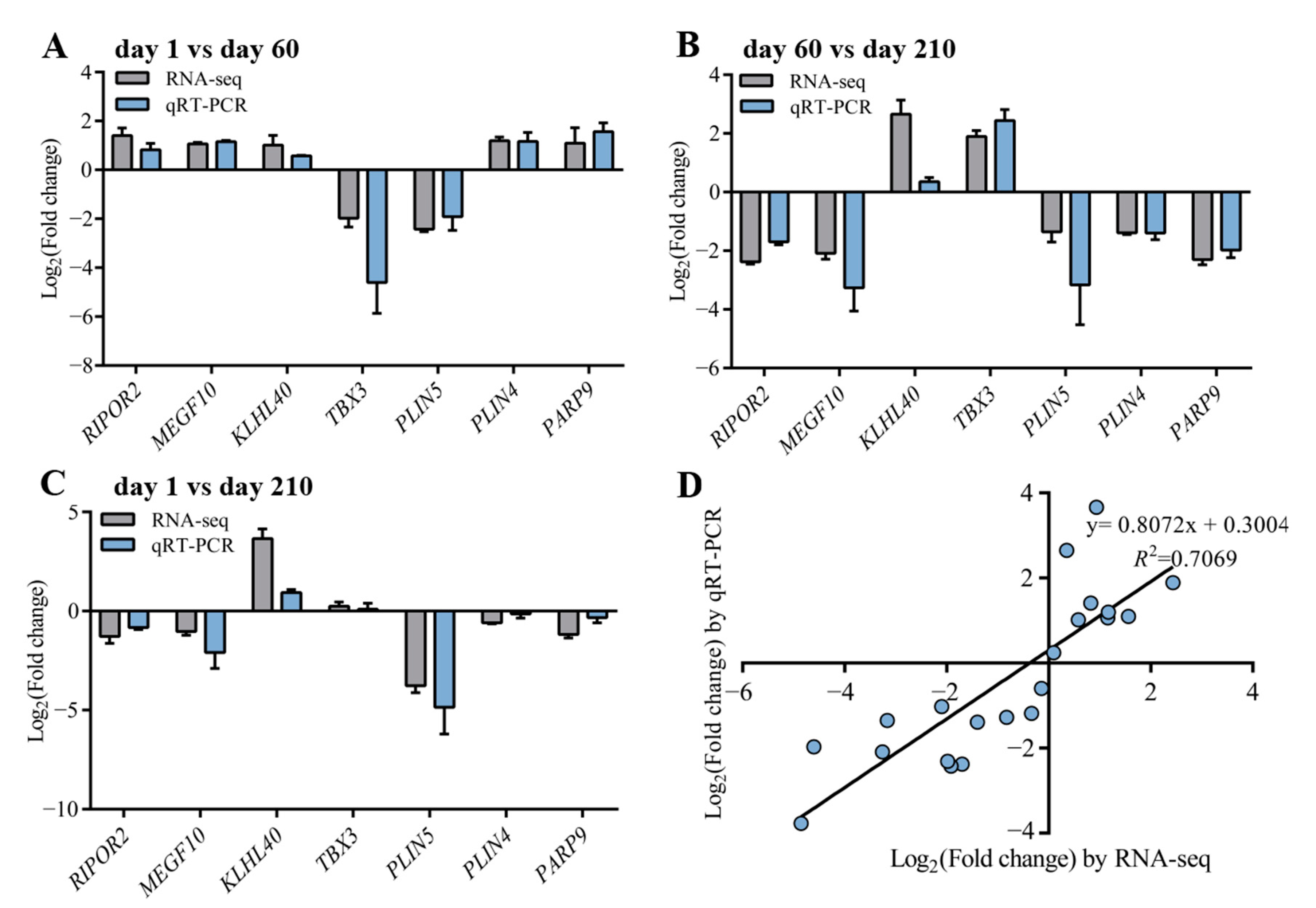 Genes 14 01050 g006 Genes 14 01050 g006