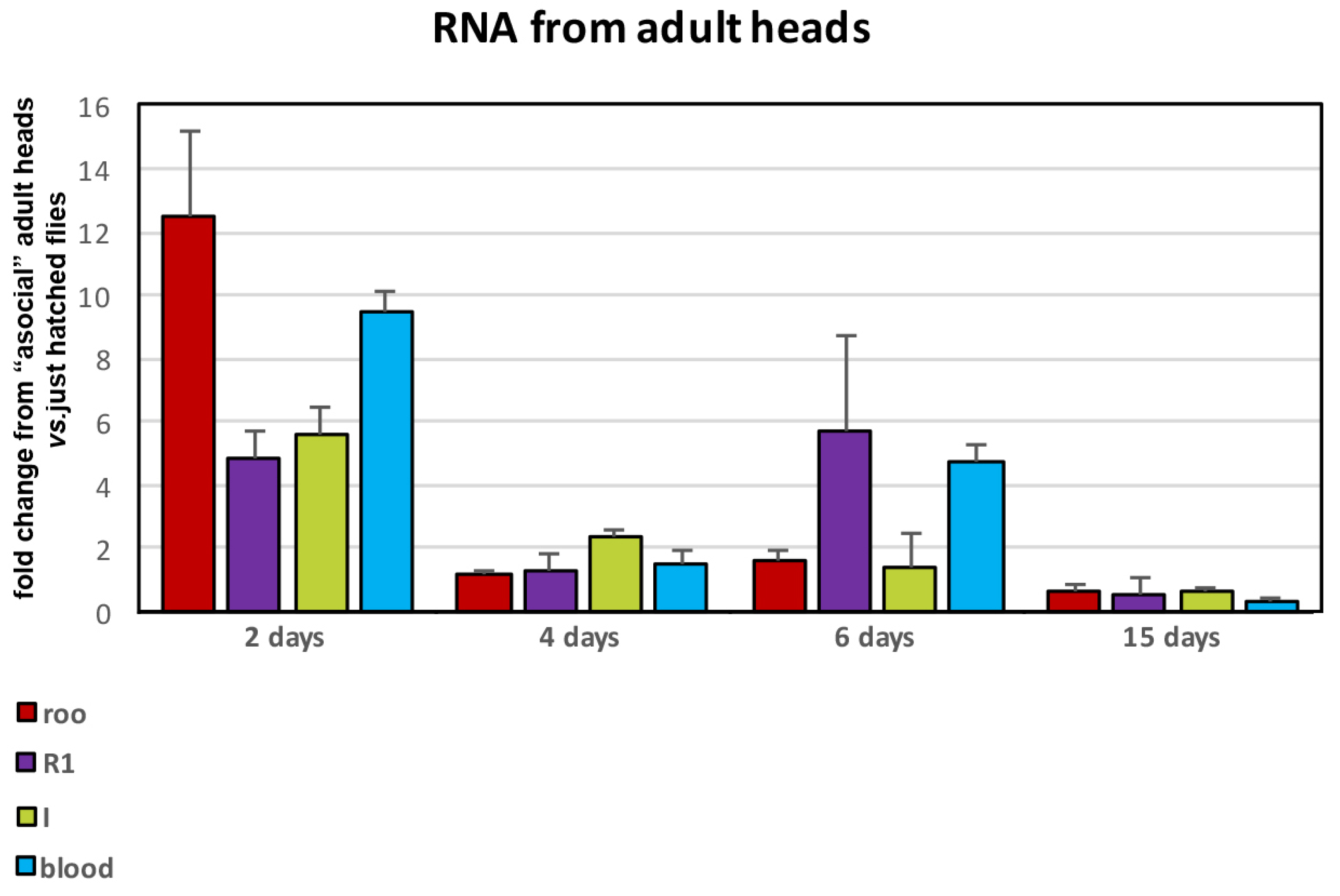 Genes 14 01060 g002 Genes 14 01060 g002