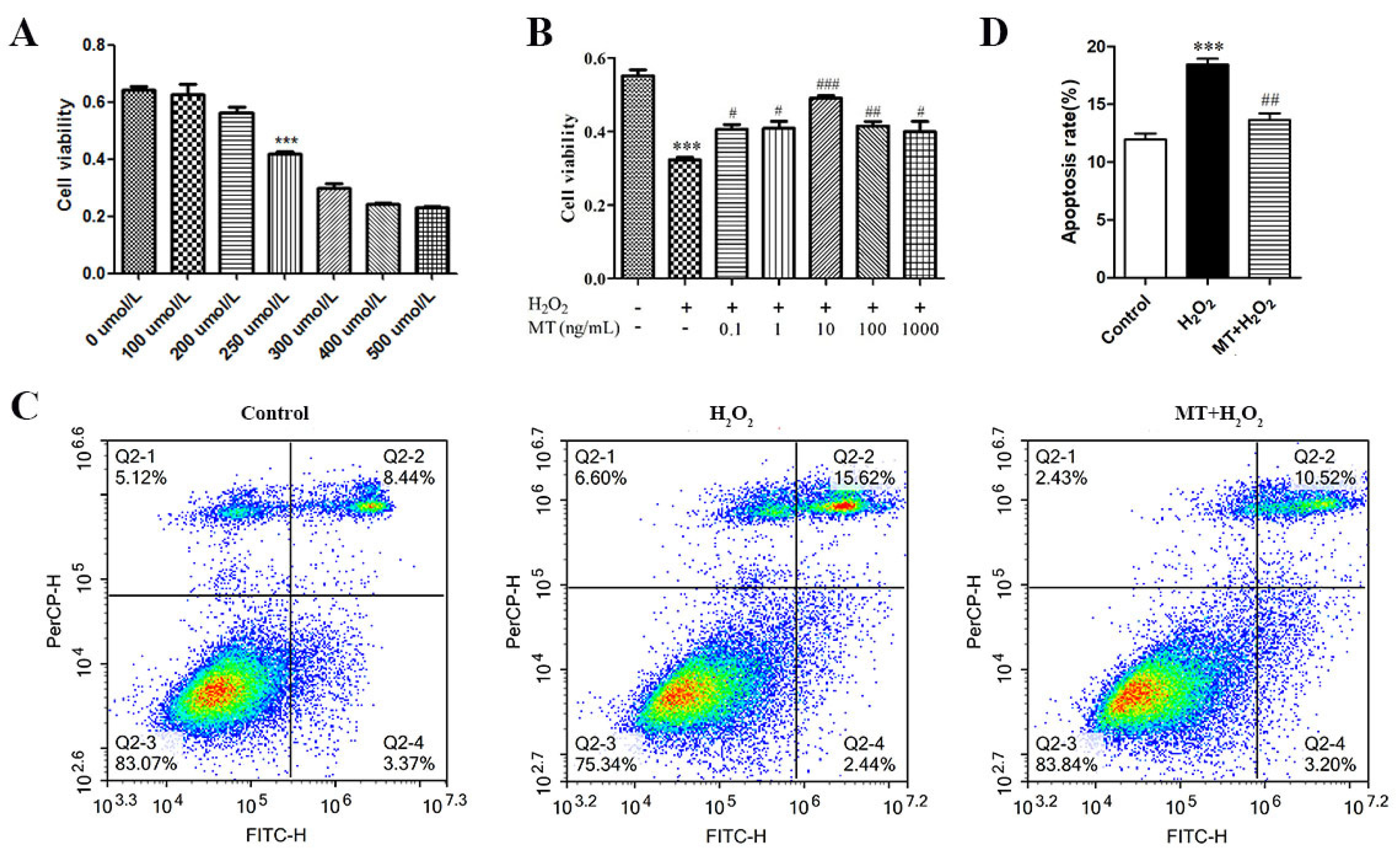 Genes 14 01067 g001 Genes 14 01067 g001
