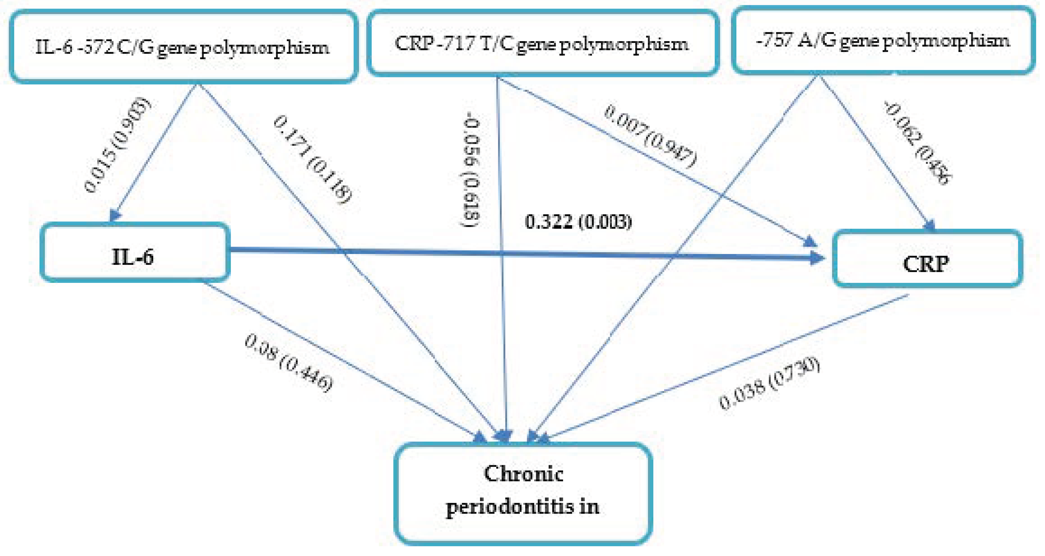 Genes 14 01073 g002 Genes 14 01073 g002