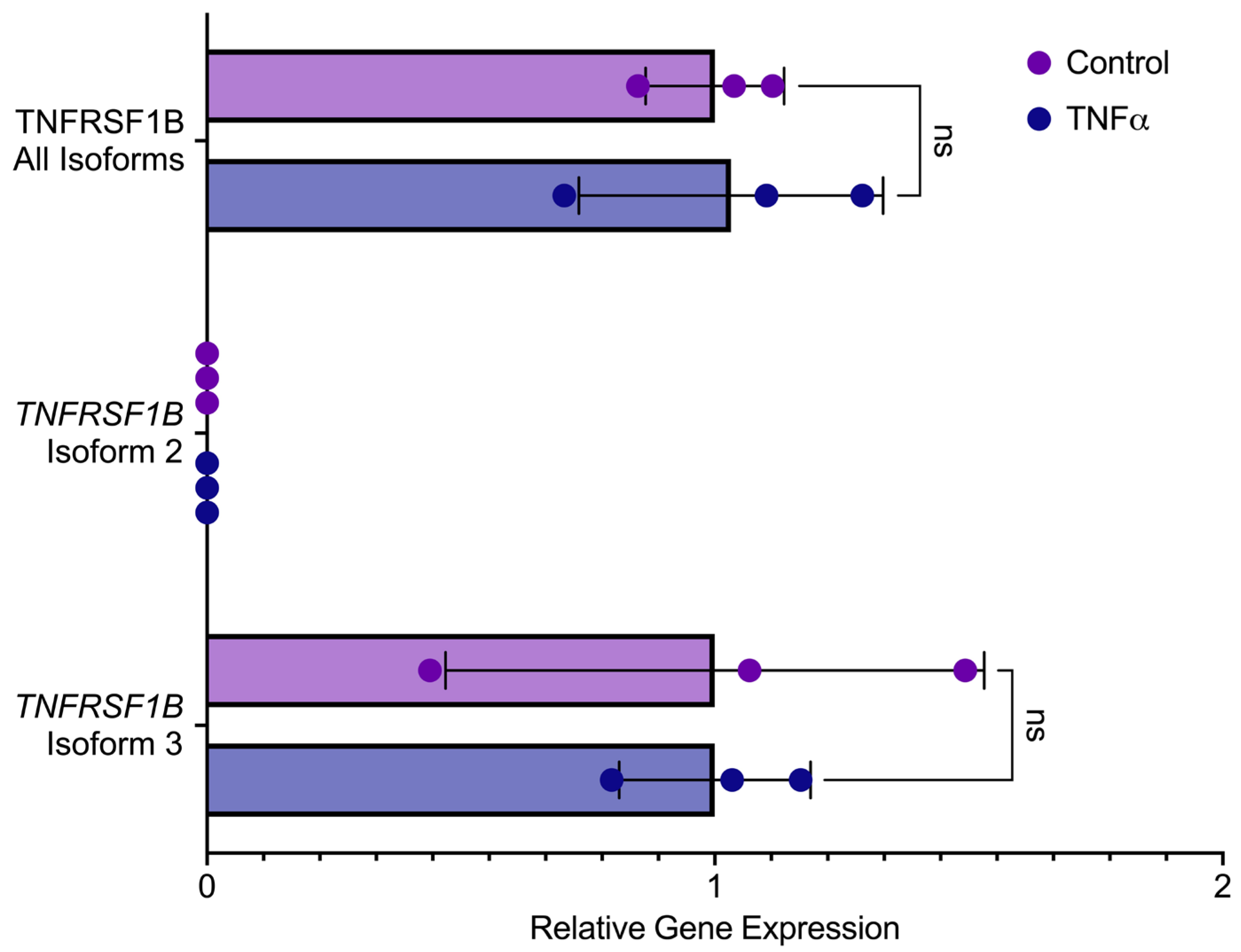 Genes 14 01074 g002 Genes 14 01074 g002