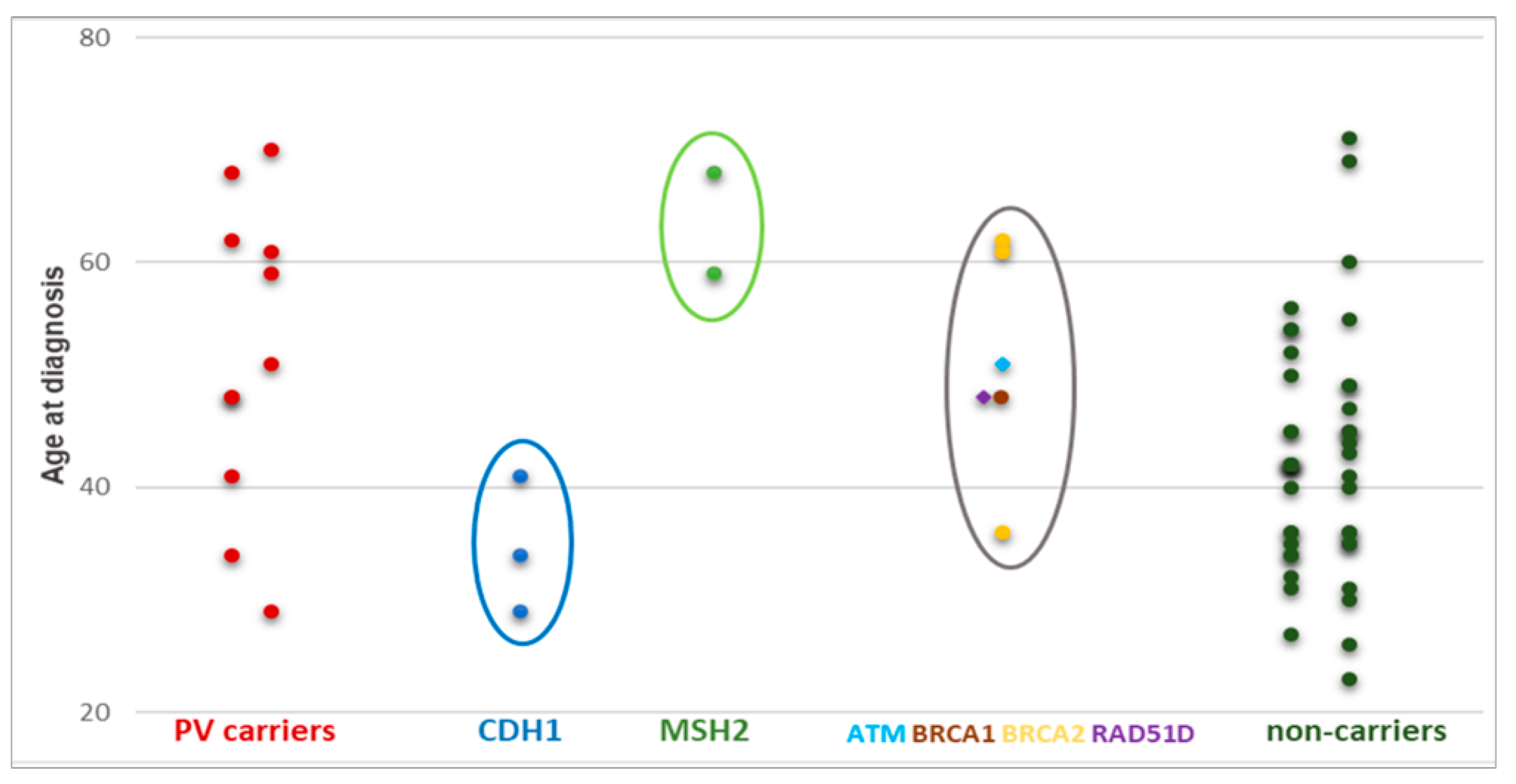 Genes 14 01077 g002 Genes 14 01077 g002