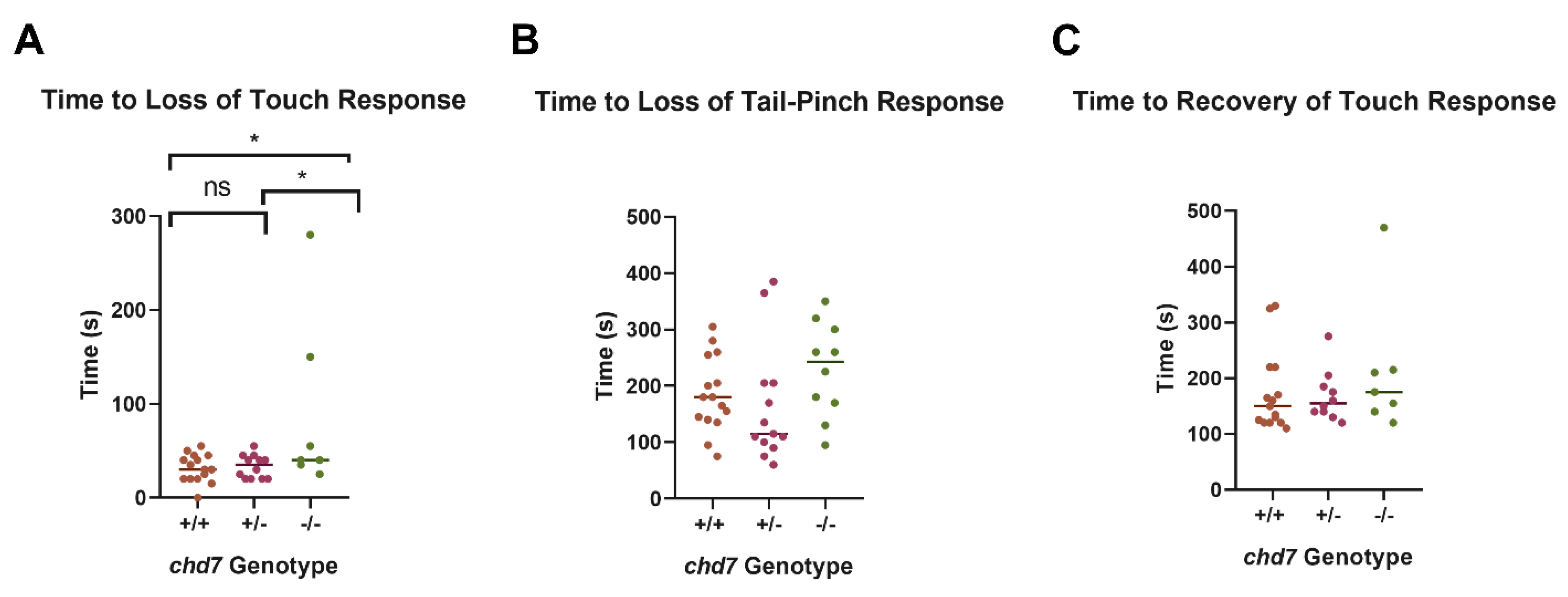 Genes 14 01086 g003 Genes 14 01086 g003