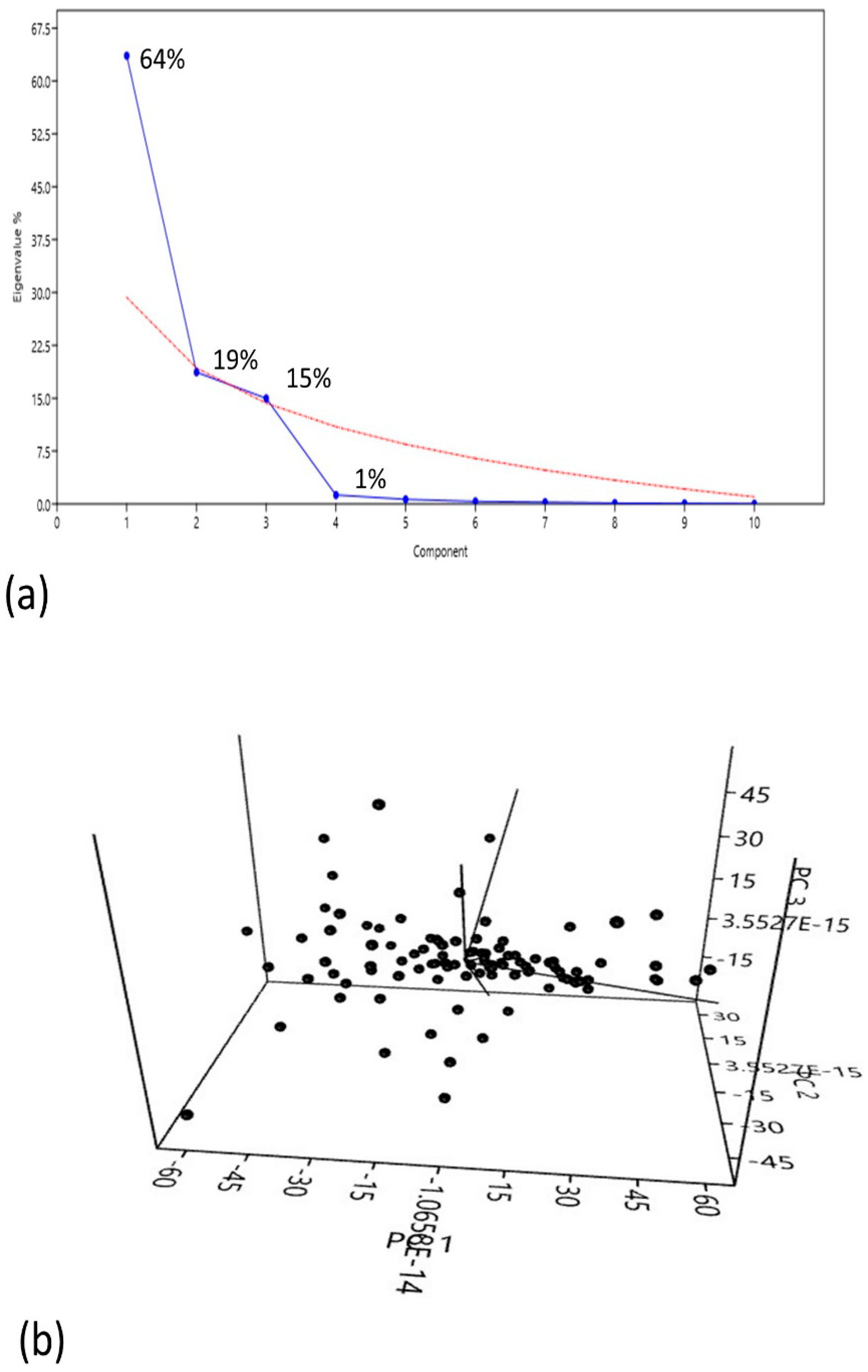 Genes 14 01089 g002 Genes 14 01089 g002