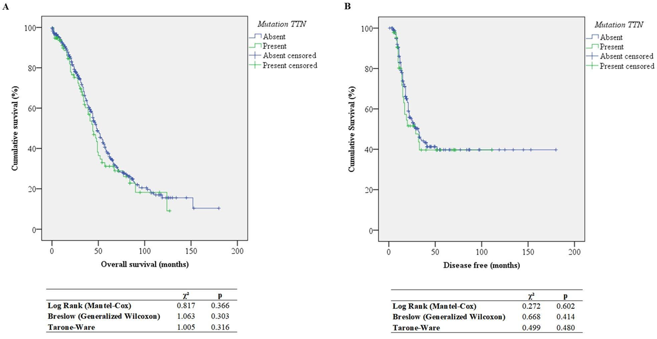 Genes 14 01092 g001 Genes 14 01092 g001