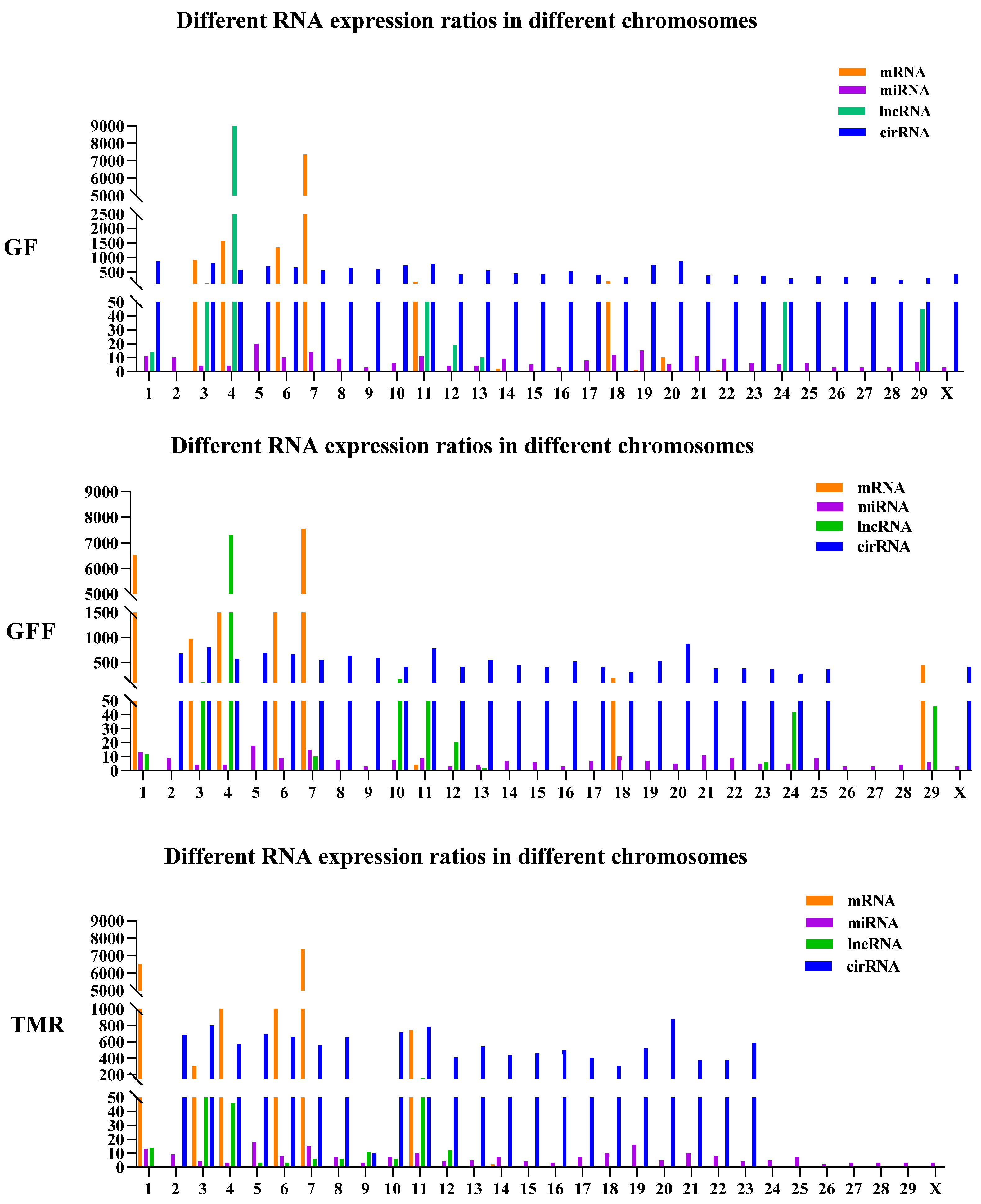 Genes 14 01093 g003 Genes 14 01093 g003