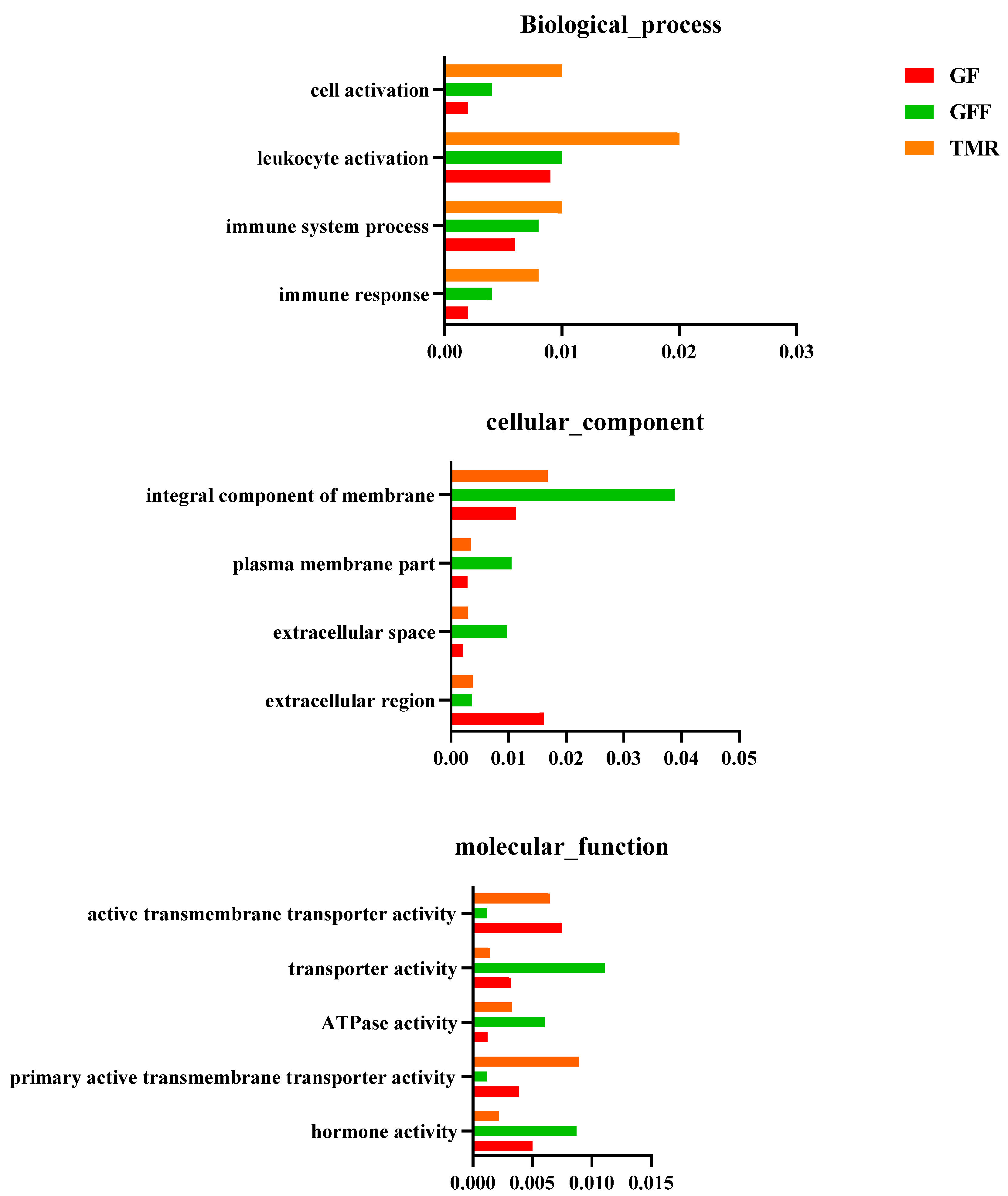 Genes 14 01093 g007 Genes 14 01093 g007