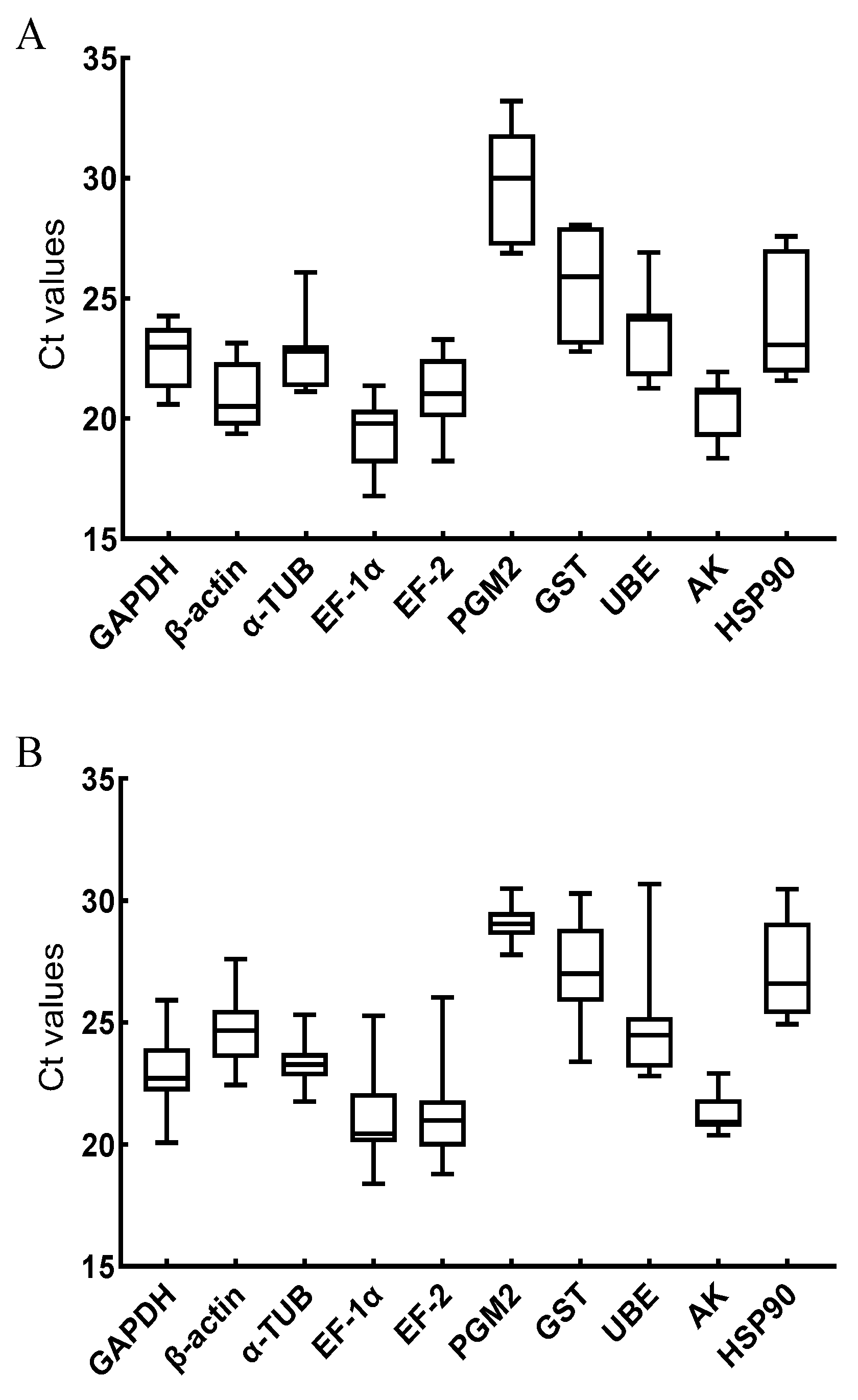Genes 14 01099 g003 Genes 14 01099 g003