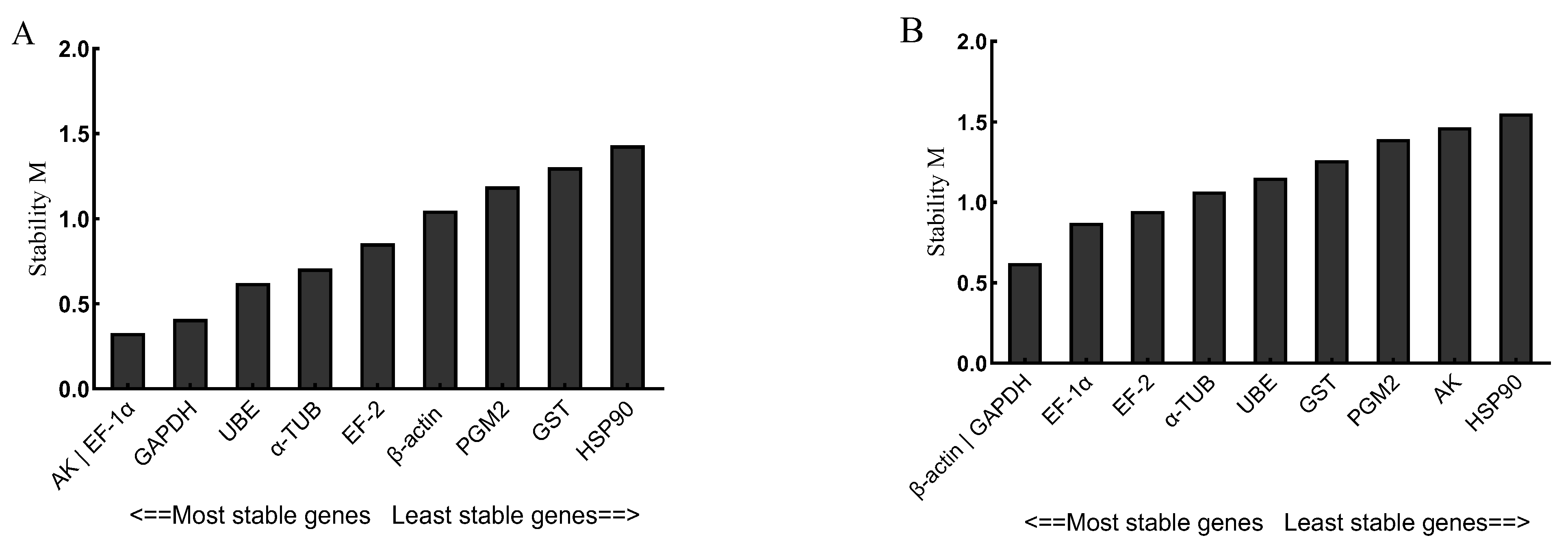 Genes 14 01099 g004 Genes 14 01099 g004