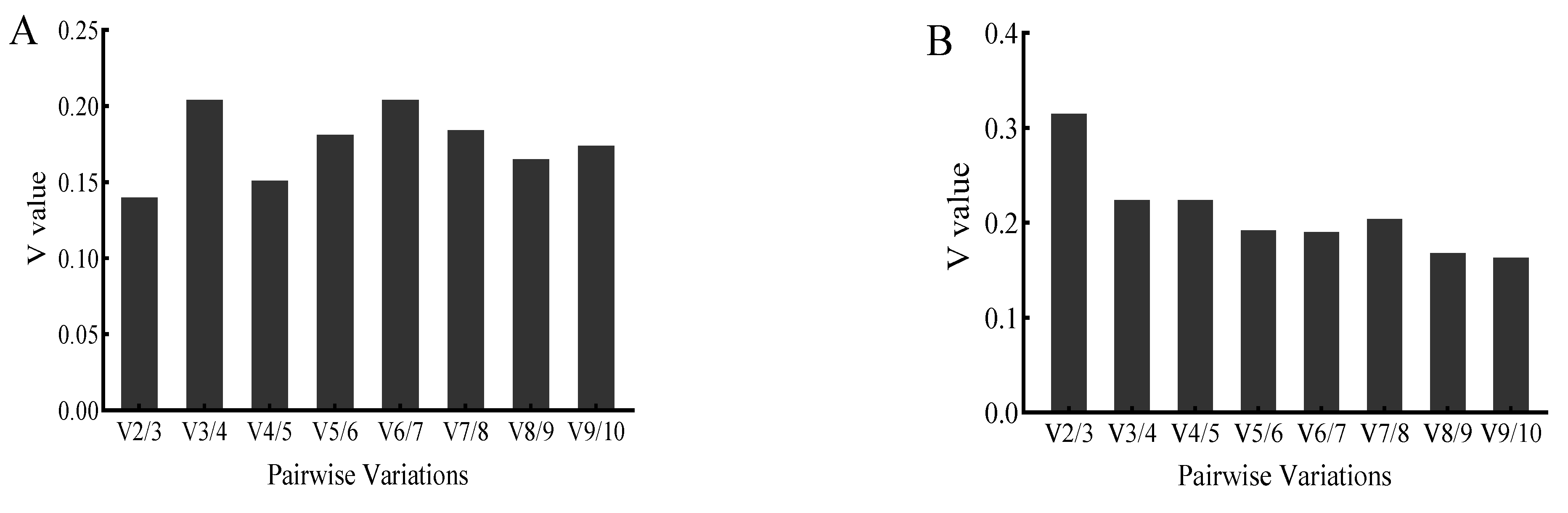 Genes 14 01099 g005 Genes 14 01099 g005