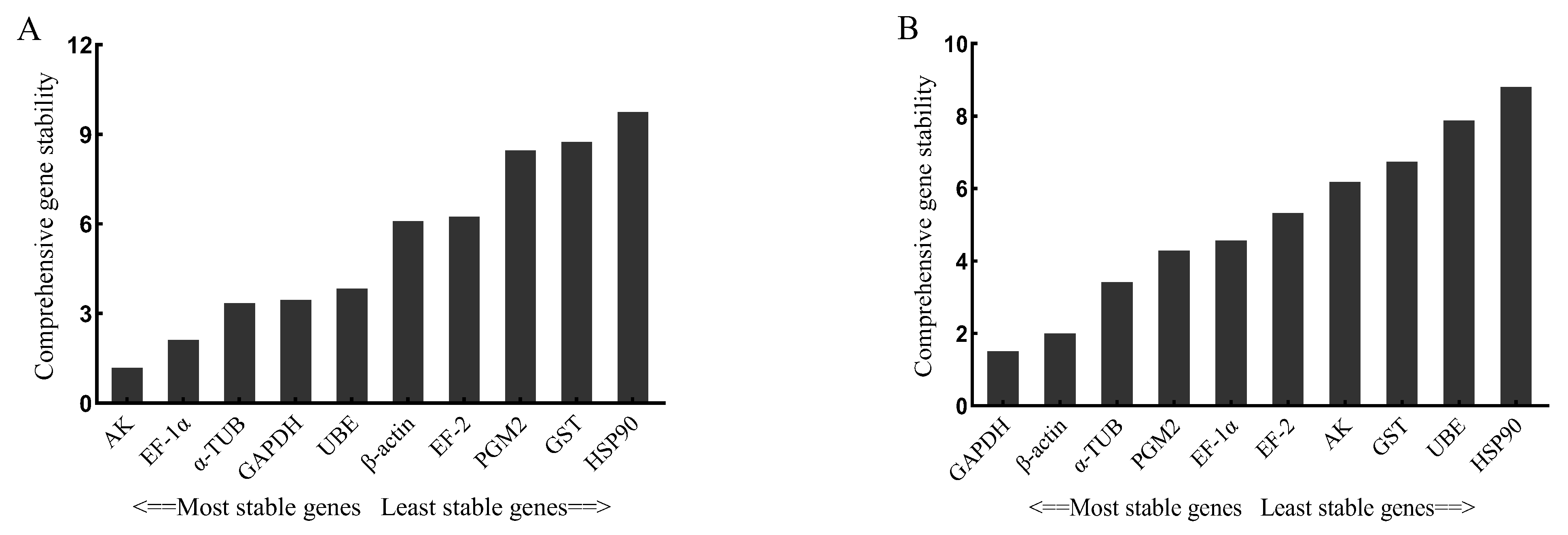 Genes 14 01099 g006 Genes 14 01099 g006