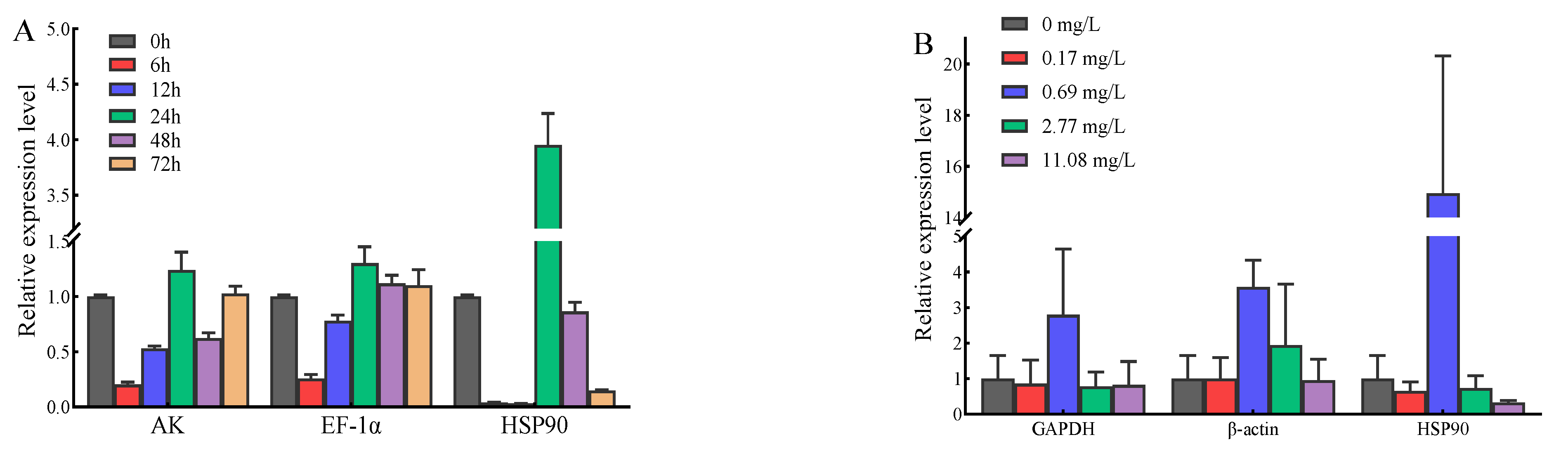 Genes 14 01099 g007 Genes 14 01099 g007