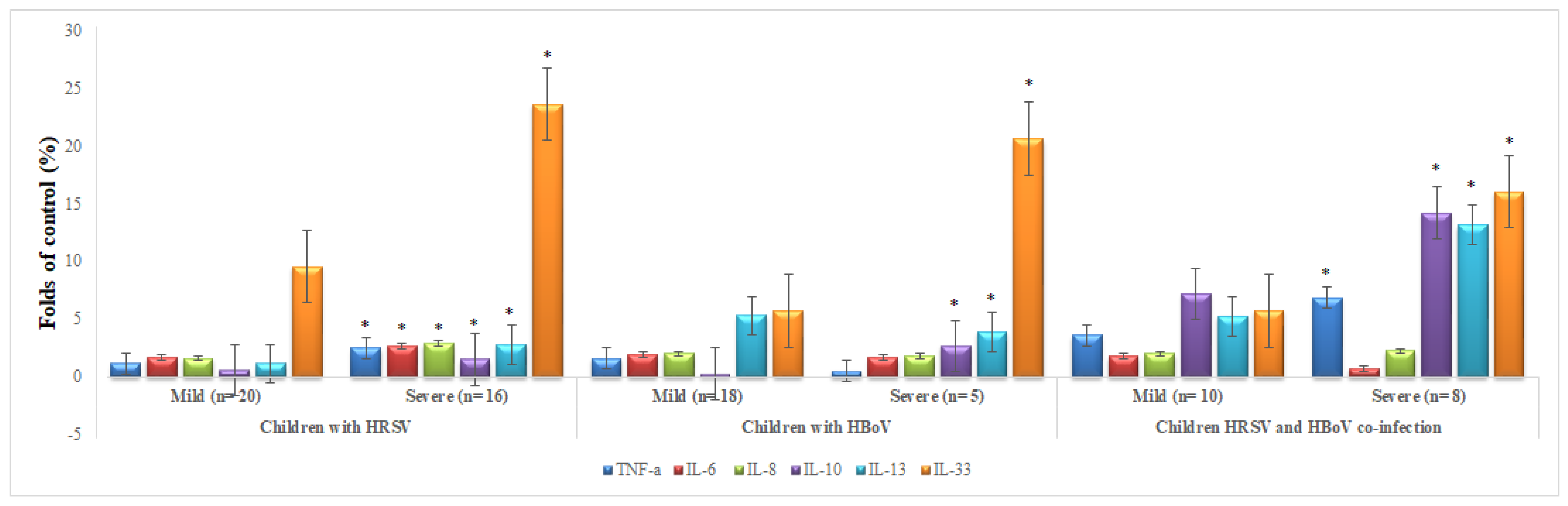 Genes 14 01101 g001 Genes 14 01101 g001