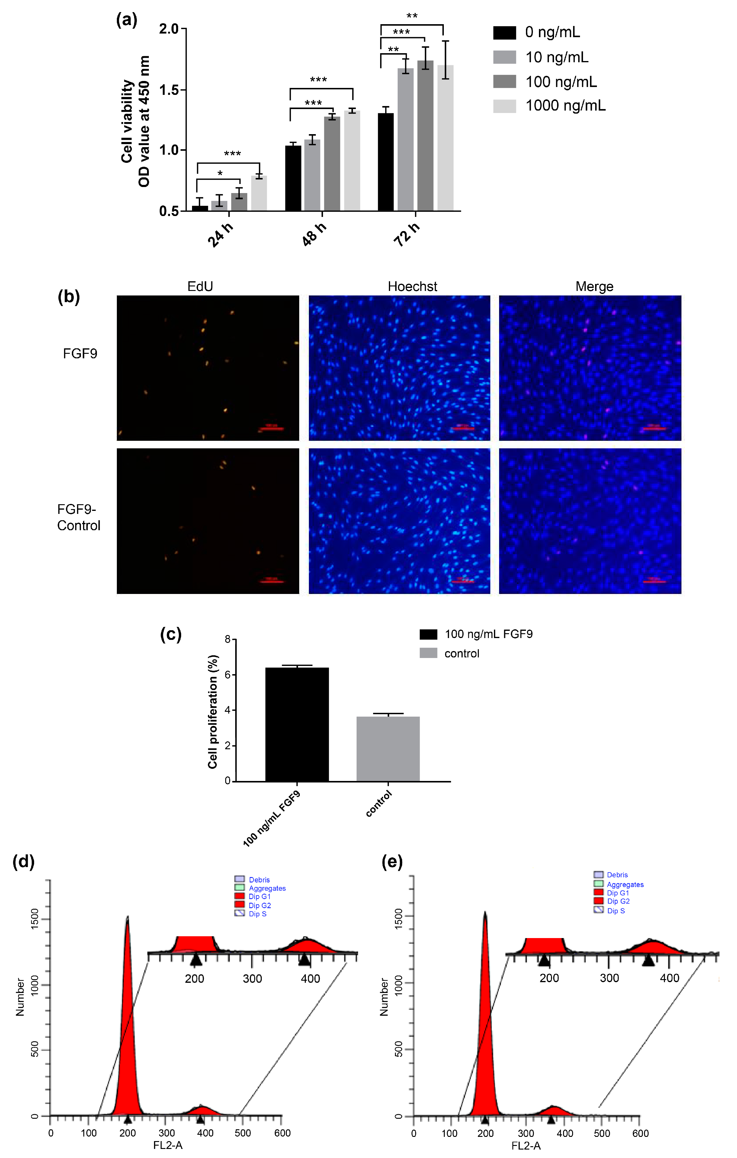 Genes 14 01106 g002 Genes 14 01106 g002