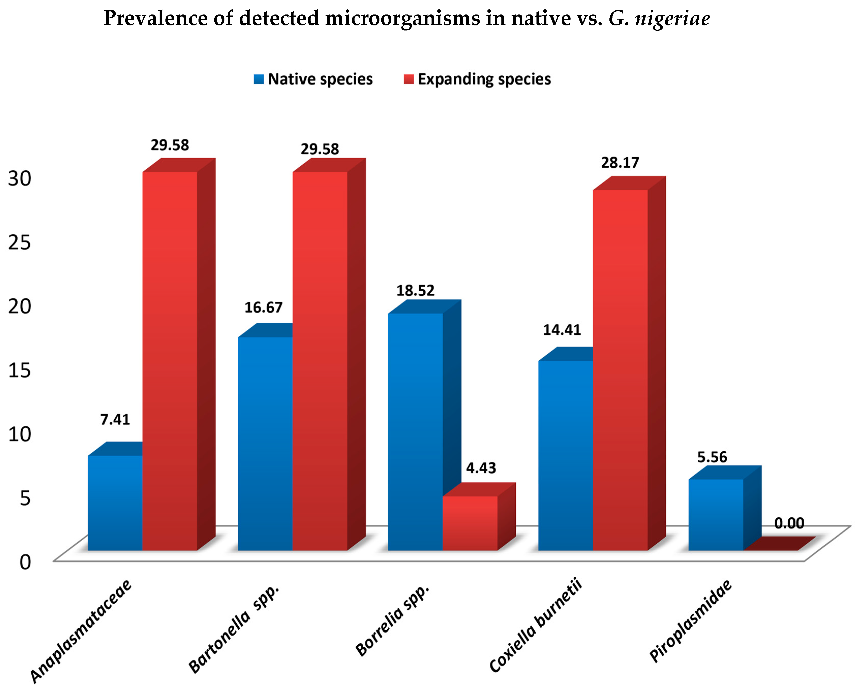 Genes 14 01107 g002 Genes 14 01107 g002