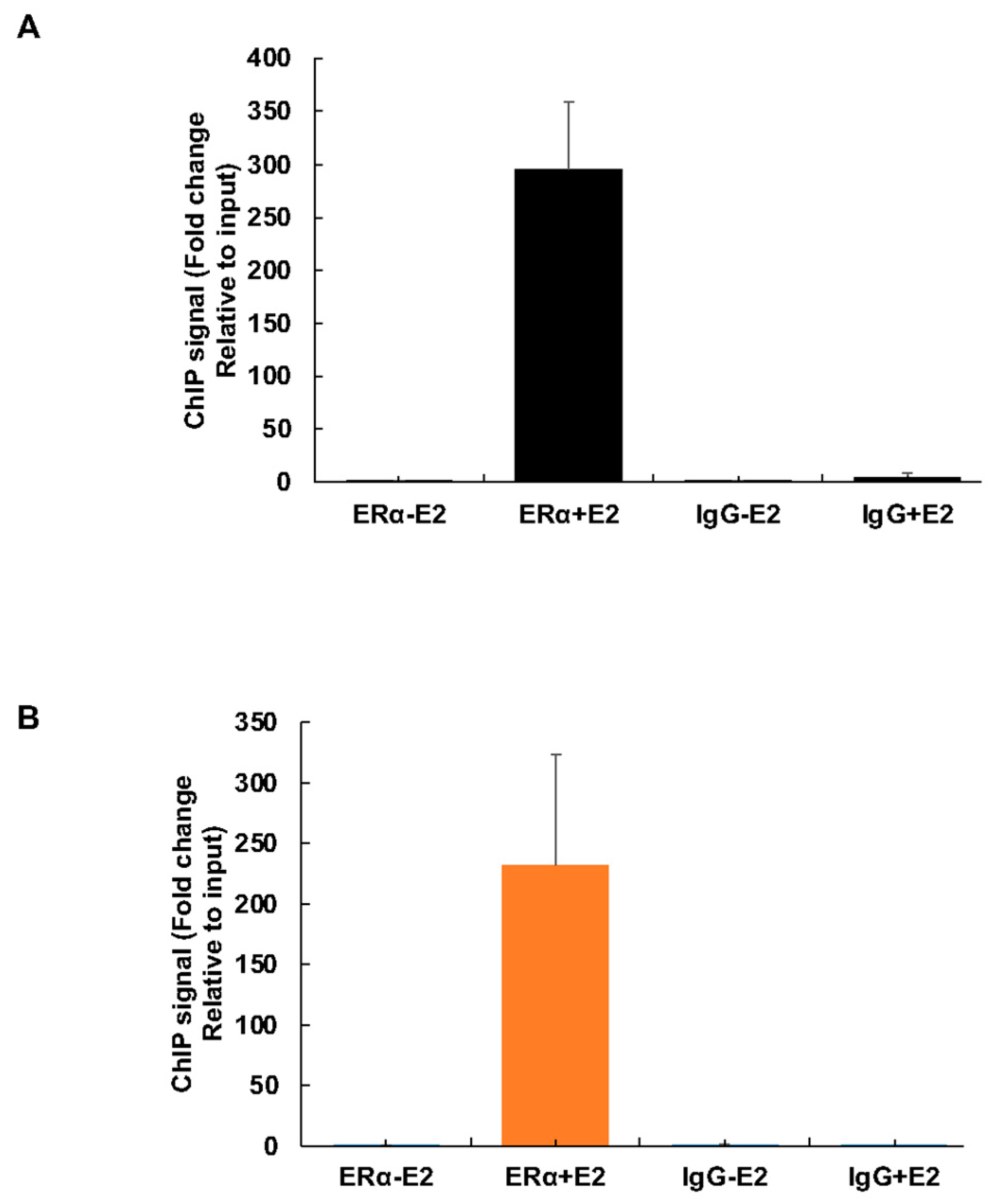 Genes 14 01111 g008 Genes 14 01111 g008