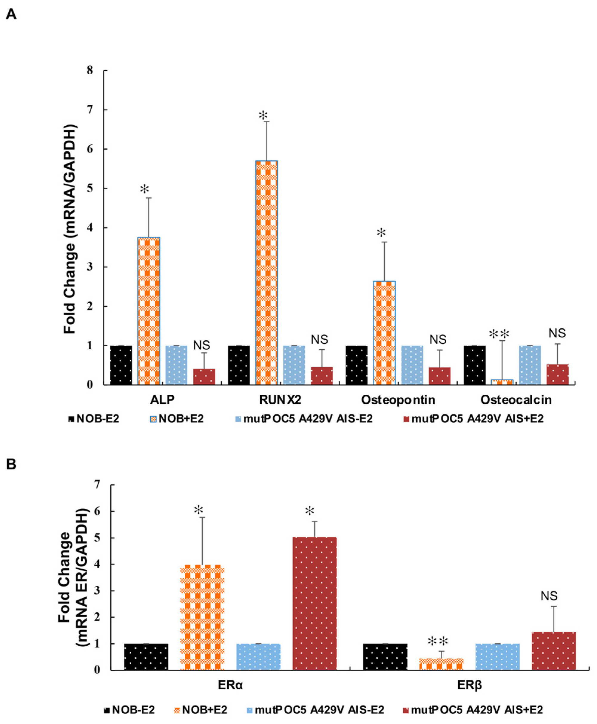 Genes 14 01111 g009 Genes 14 01111 g009